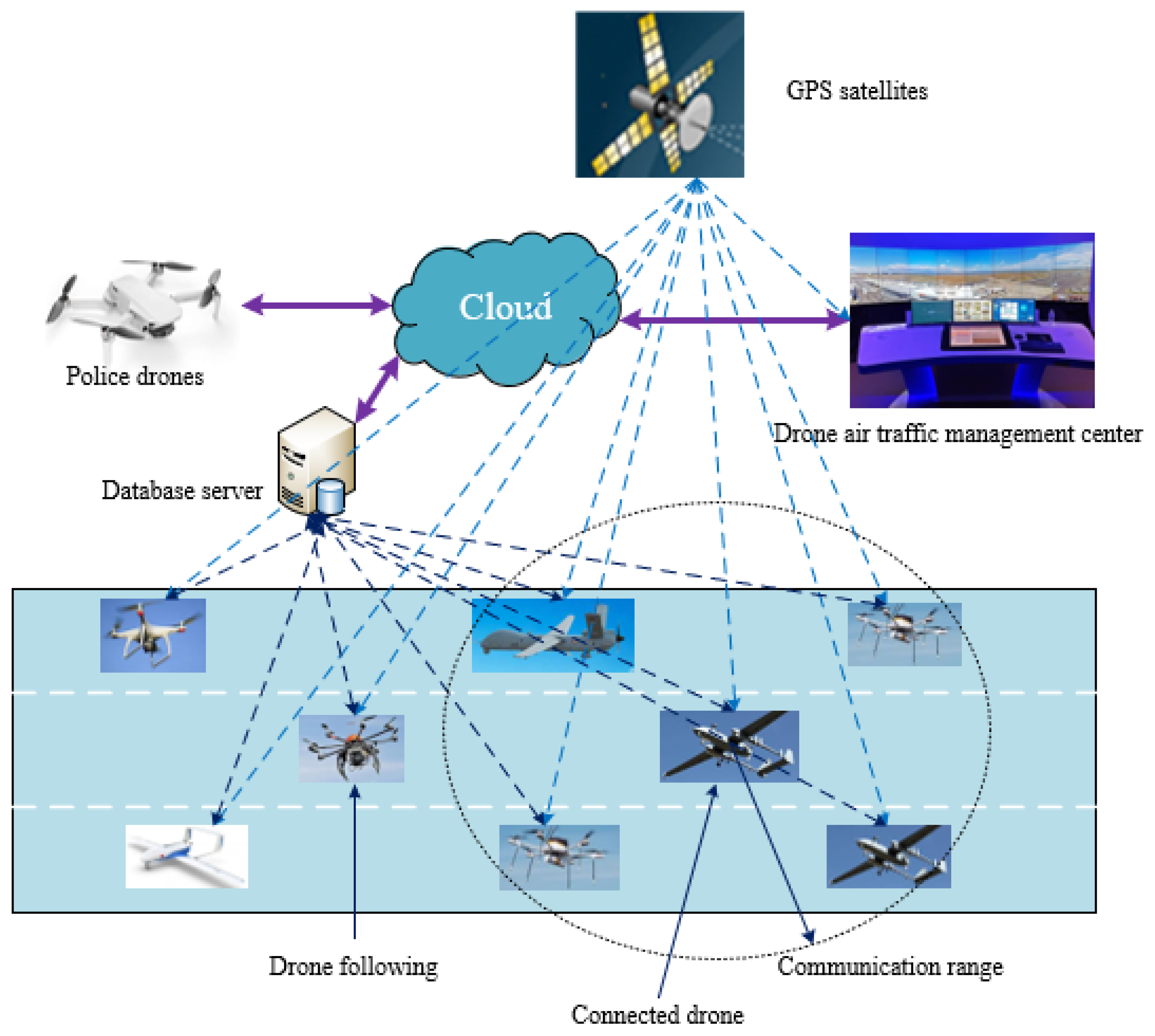 Autonomous drone cheap flight controller
