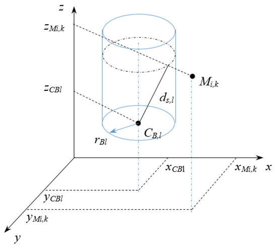 Ijgi 10 00338 g016 550