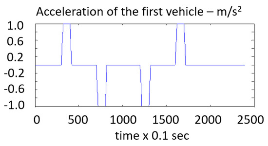 Ijgi 10 00338 g018 550