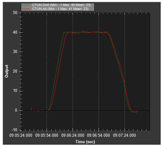 Ijgi 10 00338 g021 550