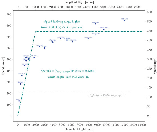 Ijgi 10 00340 g002 550
