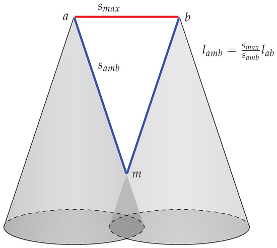 Ijgi 10 00340 g003 550