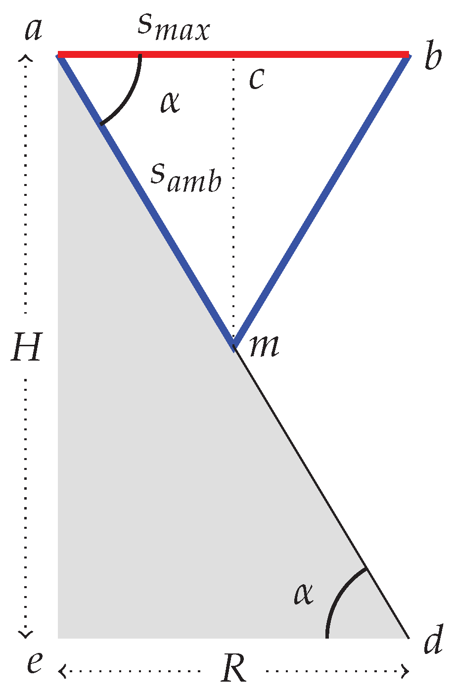 Ijgi Free Full Text What Is The Shape Of Geographical Time Space A Three Dimensional Model Made Of Curves And Cones