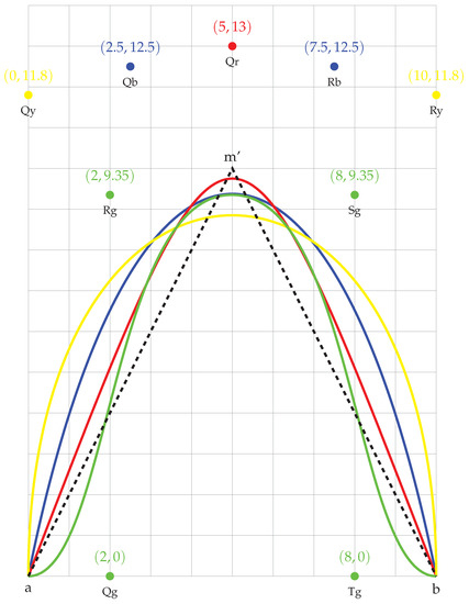 Ijgi 10 00340 g0a3 550