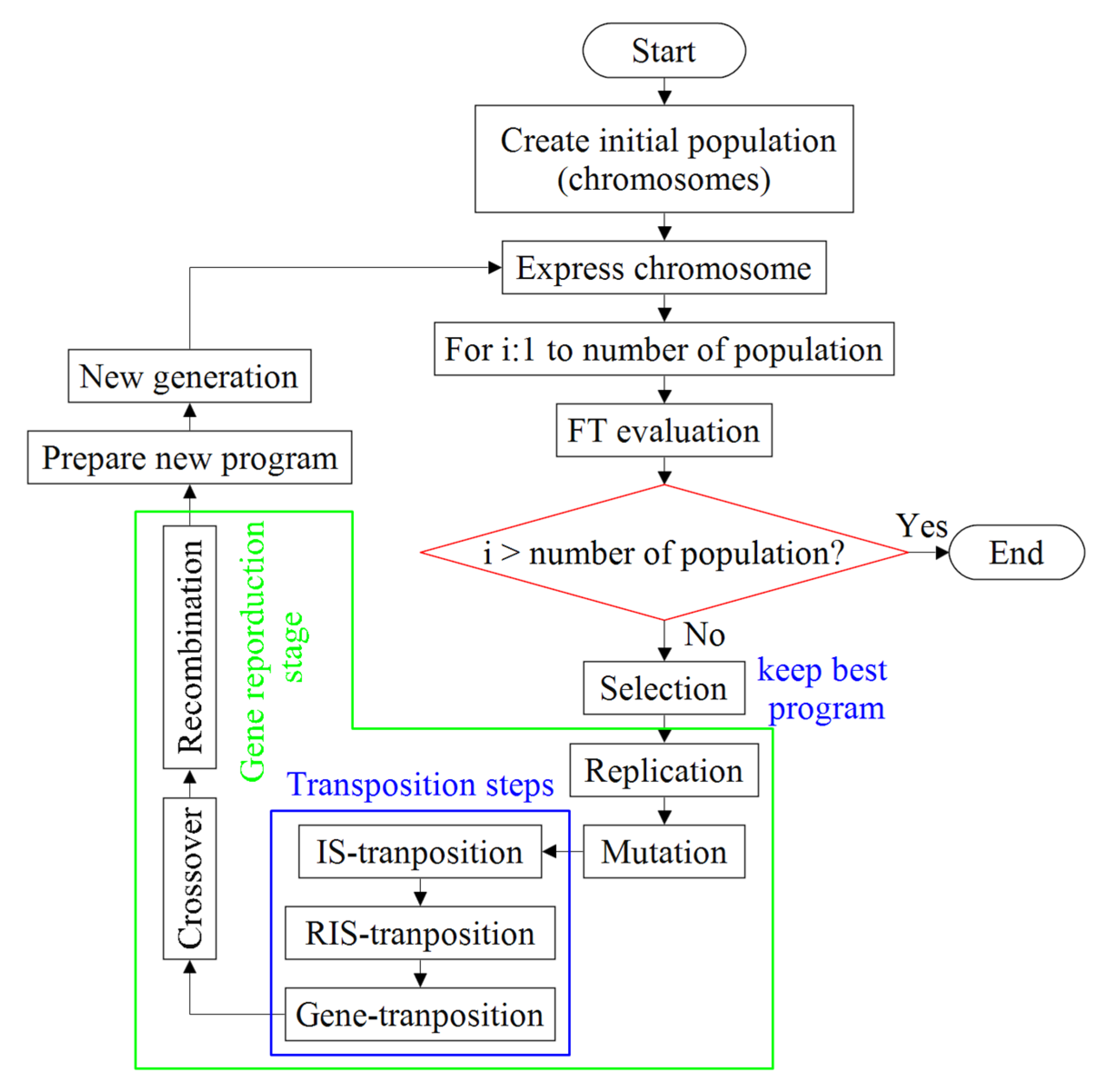 Ijgi 10 00341 g003 Ijgi 10 00341 g003