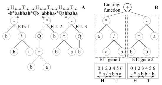 Ijgi 10 00341 g004 550