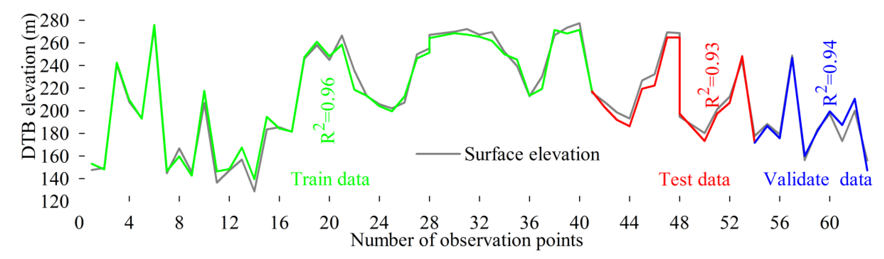 Ijgi 10 00341 g008 Ijgi 10 00341 g008