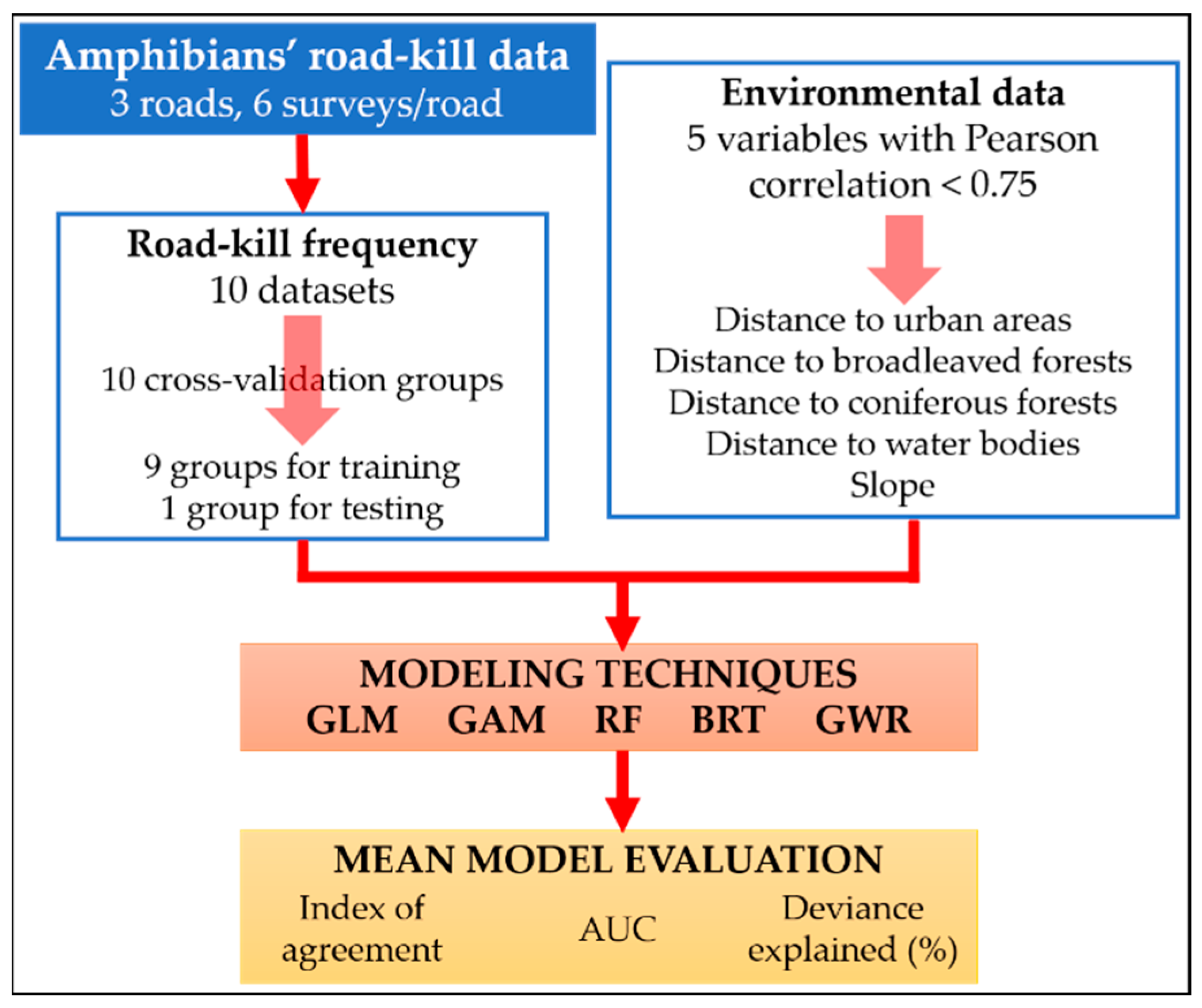 Ijgi 10 00343 g001 Ijgi 10 00343 g001