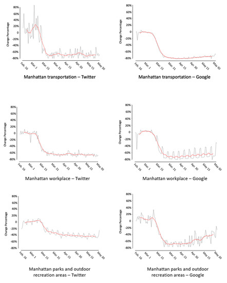 Frontiers Detecting informal green, blue, and street physical activity spaces in the city using geotagged sports-related Twitter tweets