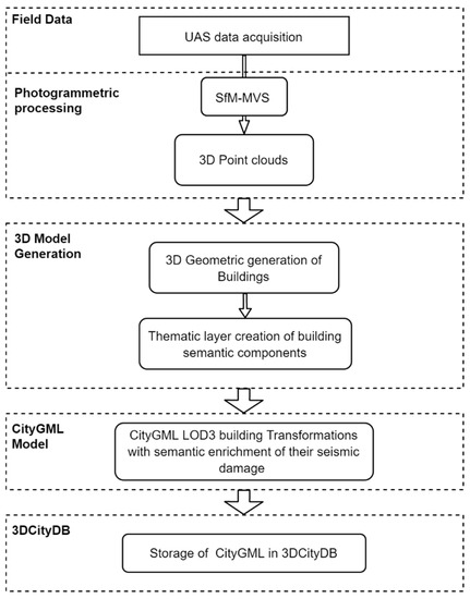 Ijgi 10 00345 g002 550