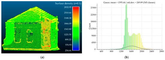 Ijgi 10 00345 g003a 550
