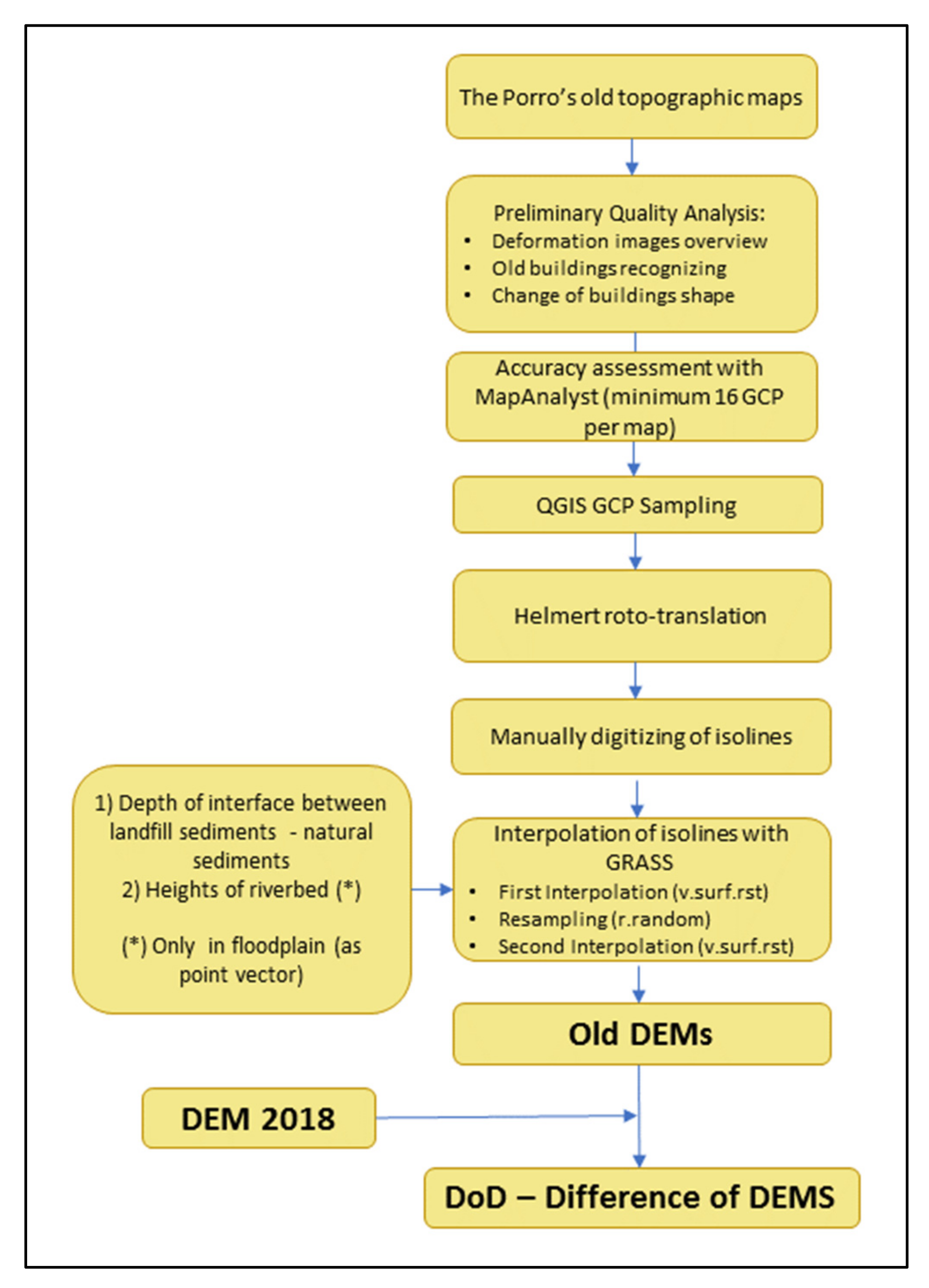 Ijgi 10 00349 g004 Ijgi 10 00349 g004