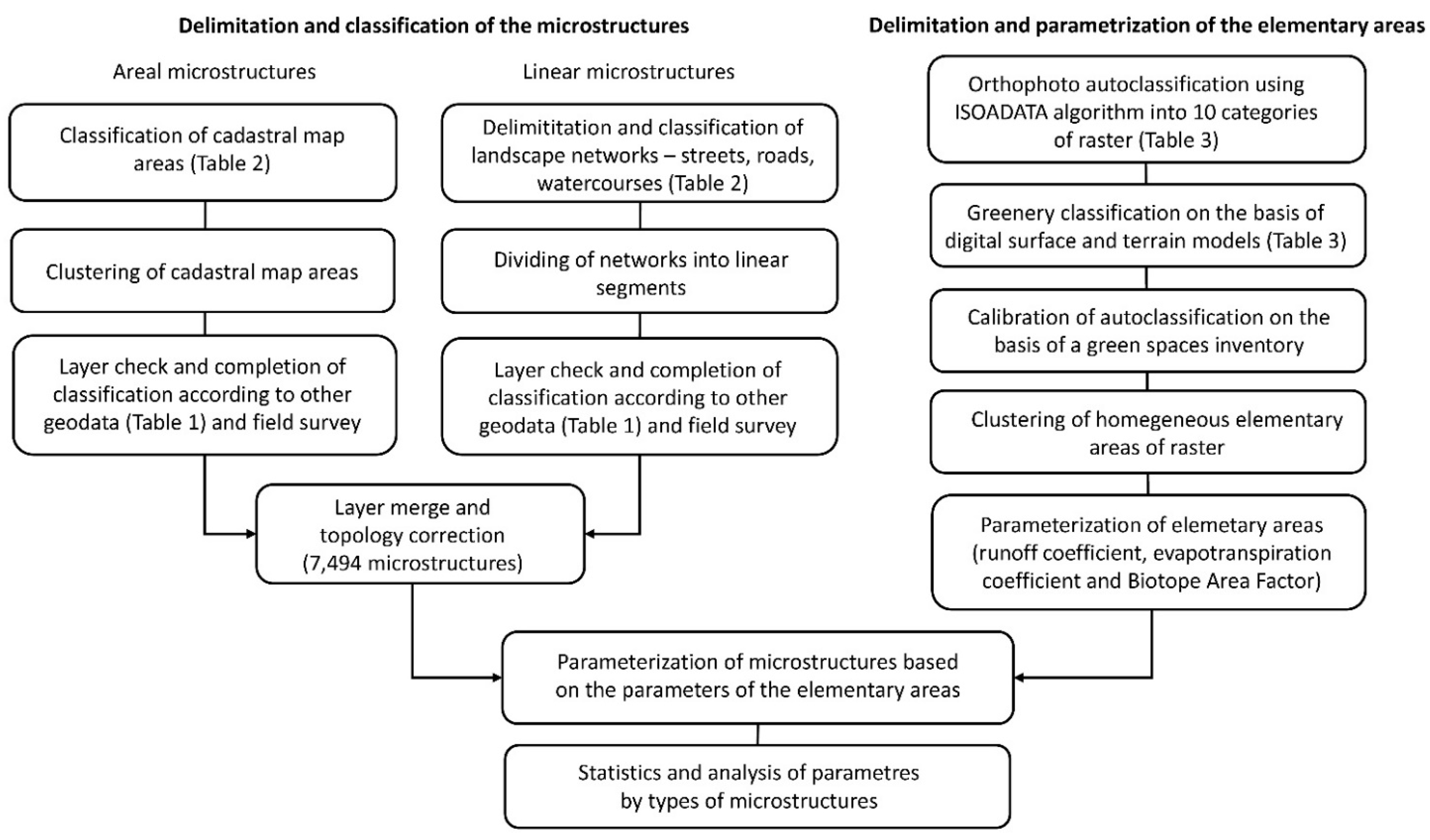 Ijgi 10 00350 g002 Ijgi 10 00350 g002
