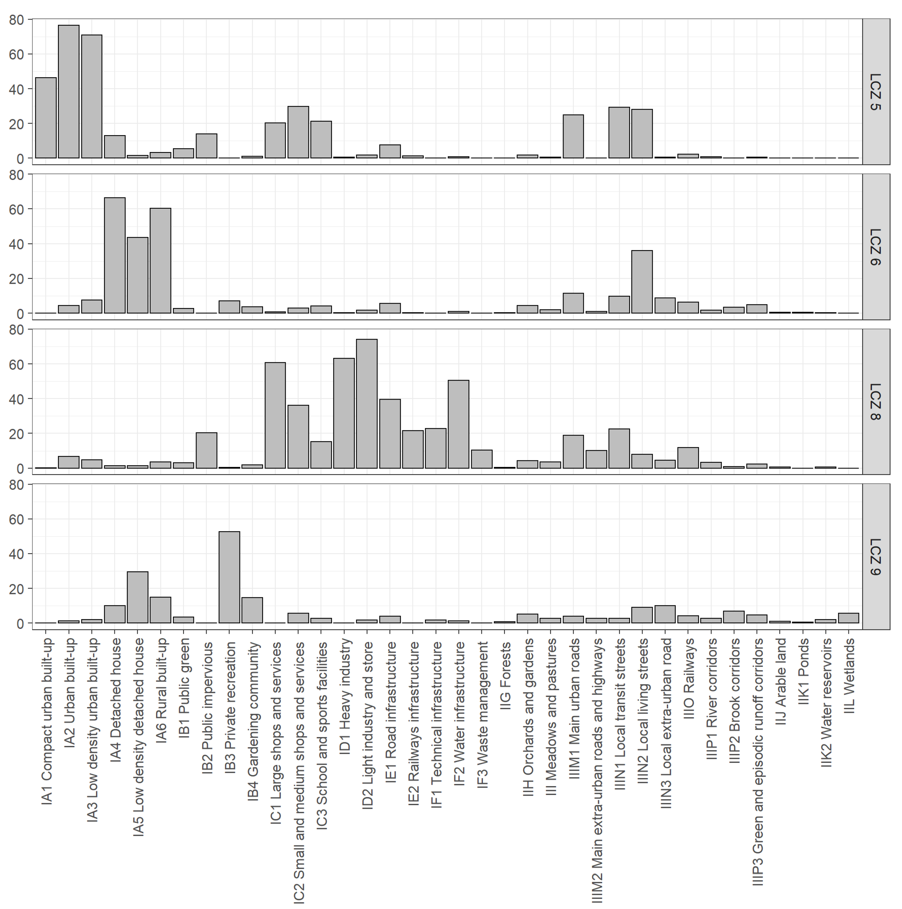 Ijgi 10 00350 g005 Ijgi 10 00350 g005