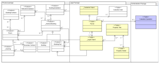 Ijgi 10 00351 g006 550