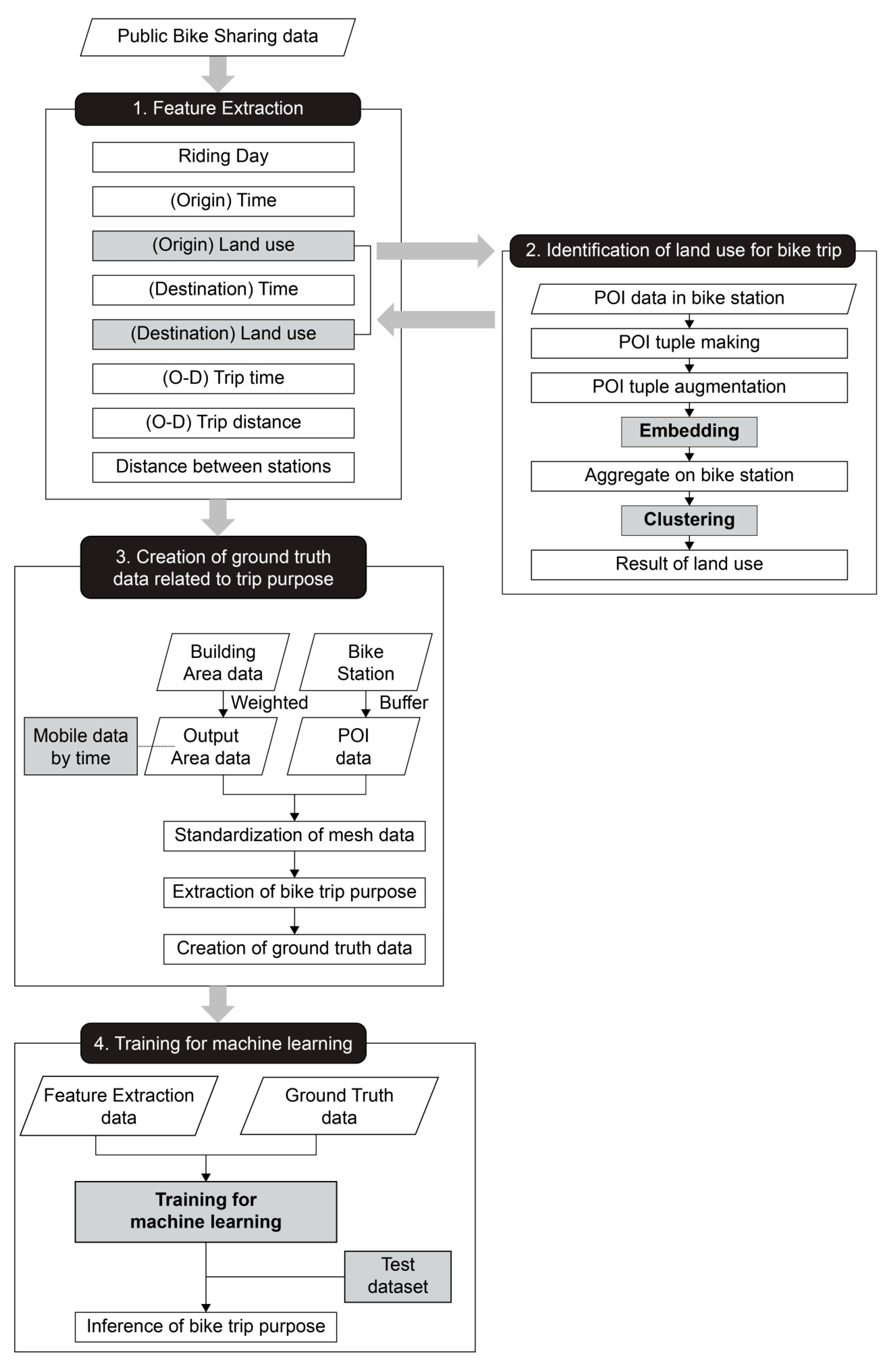 Ijgi 10 00352 g001 Ijgi 10 00352 g001