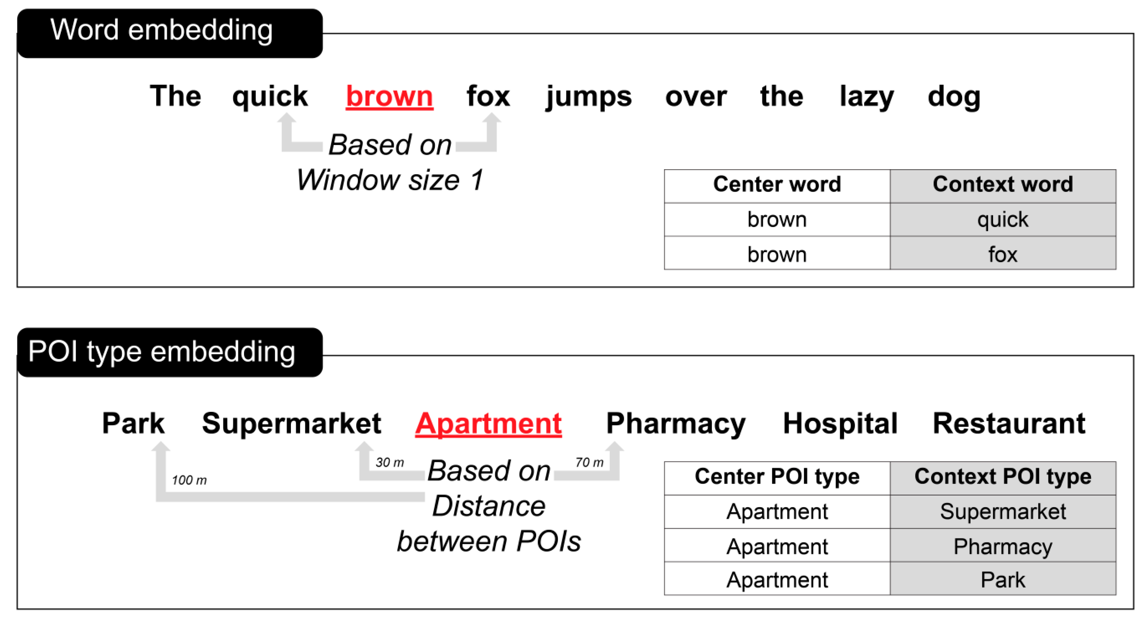Ijgi 10 00352 g002 Ijgi 10 00352 g002
