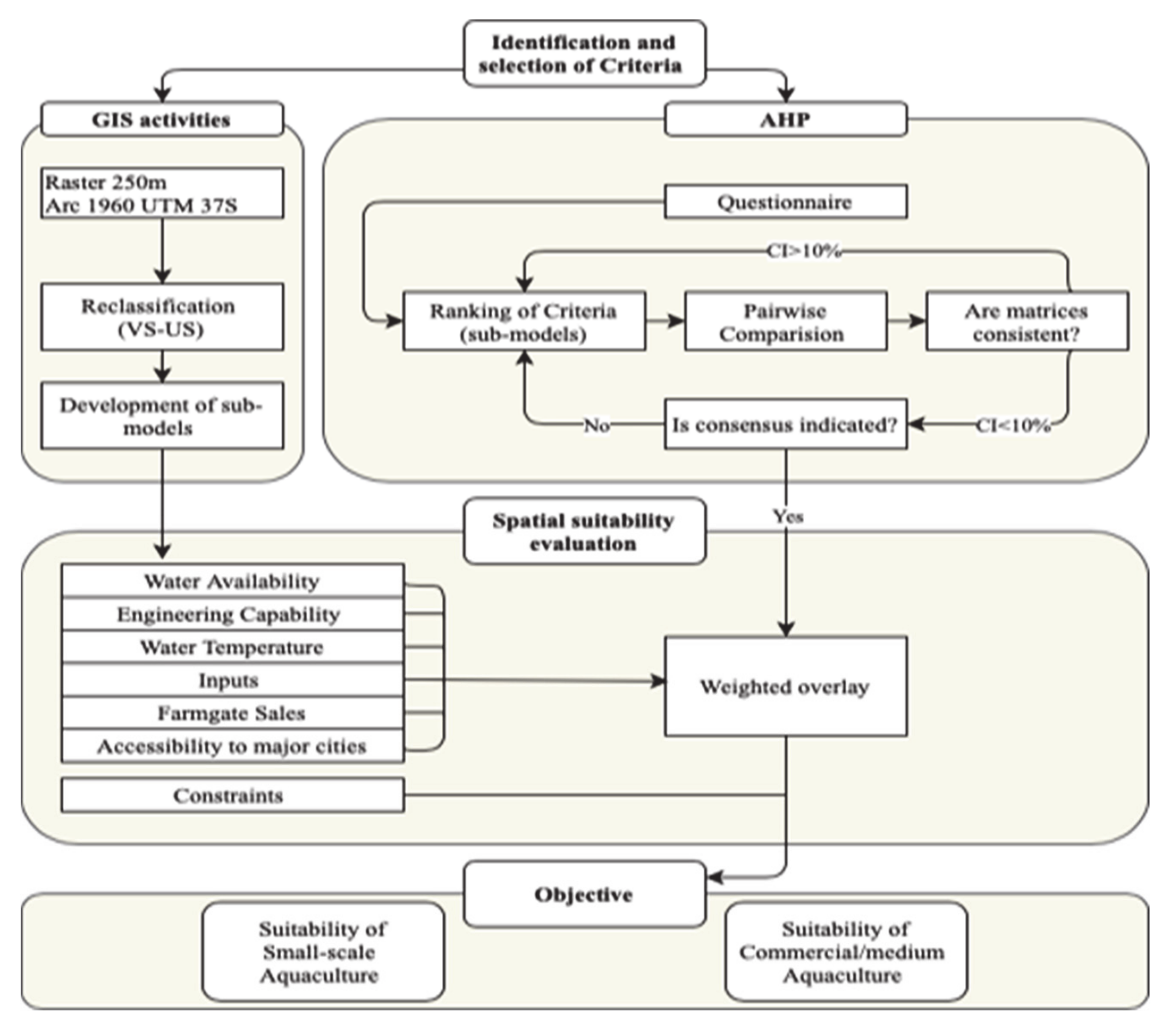 Ijgi 10 00354 g002 Ijgi 10 00354 g002