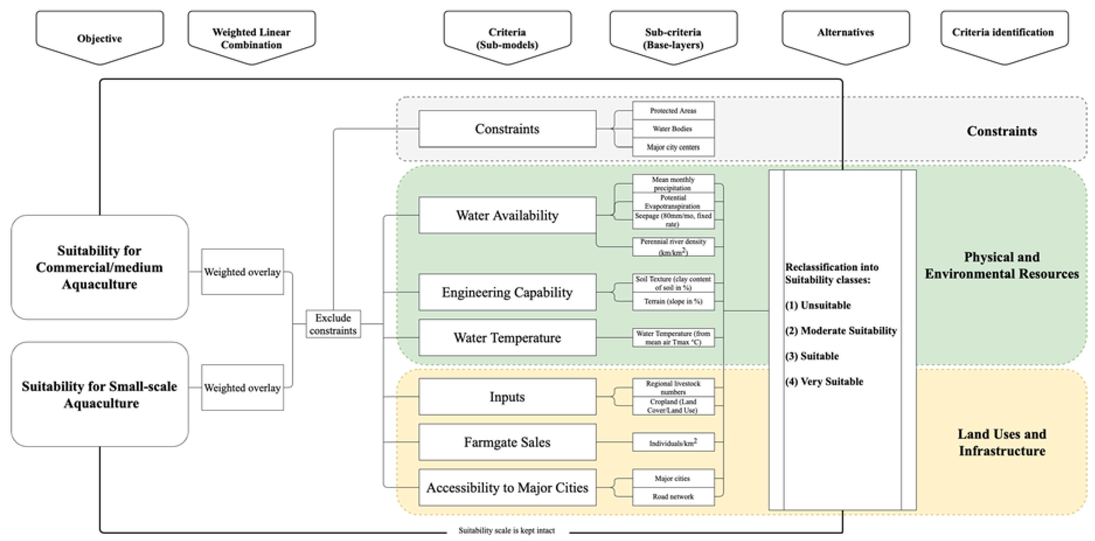 Ijgi 10 00354 g003 Ijgi 10 00354 g003
