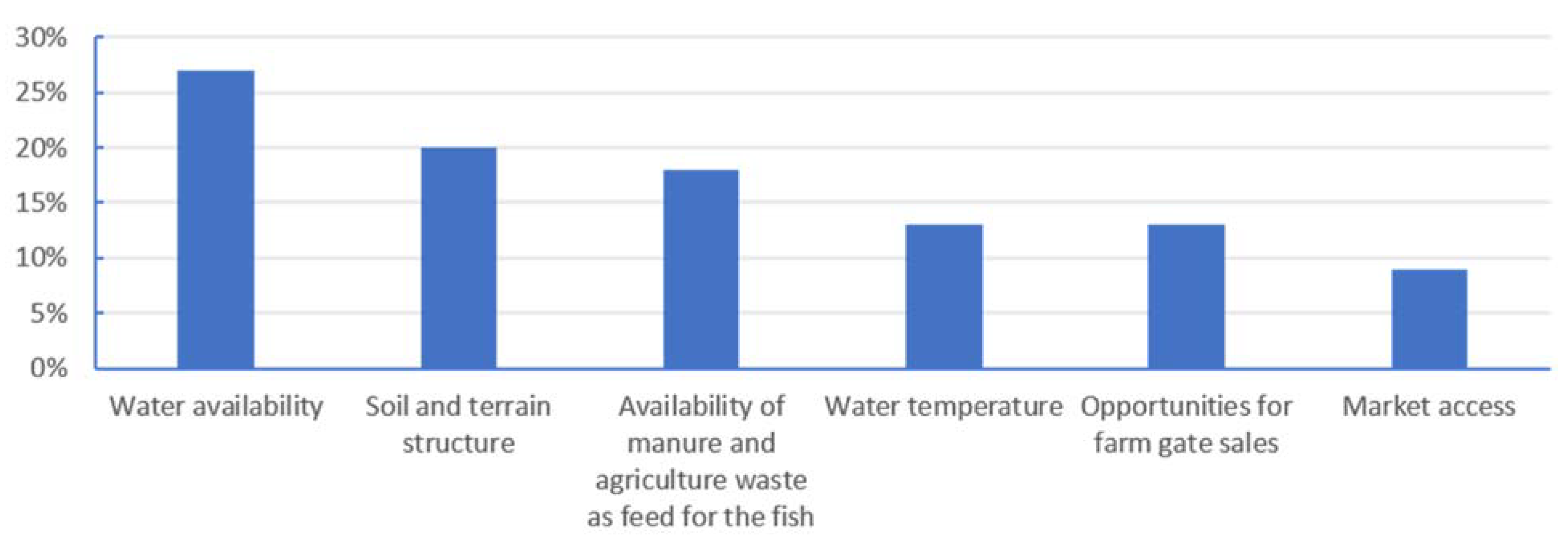 Ijgi 10 00354 g004 Ijgi 10 00354 g004