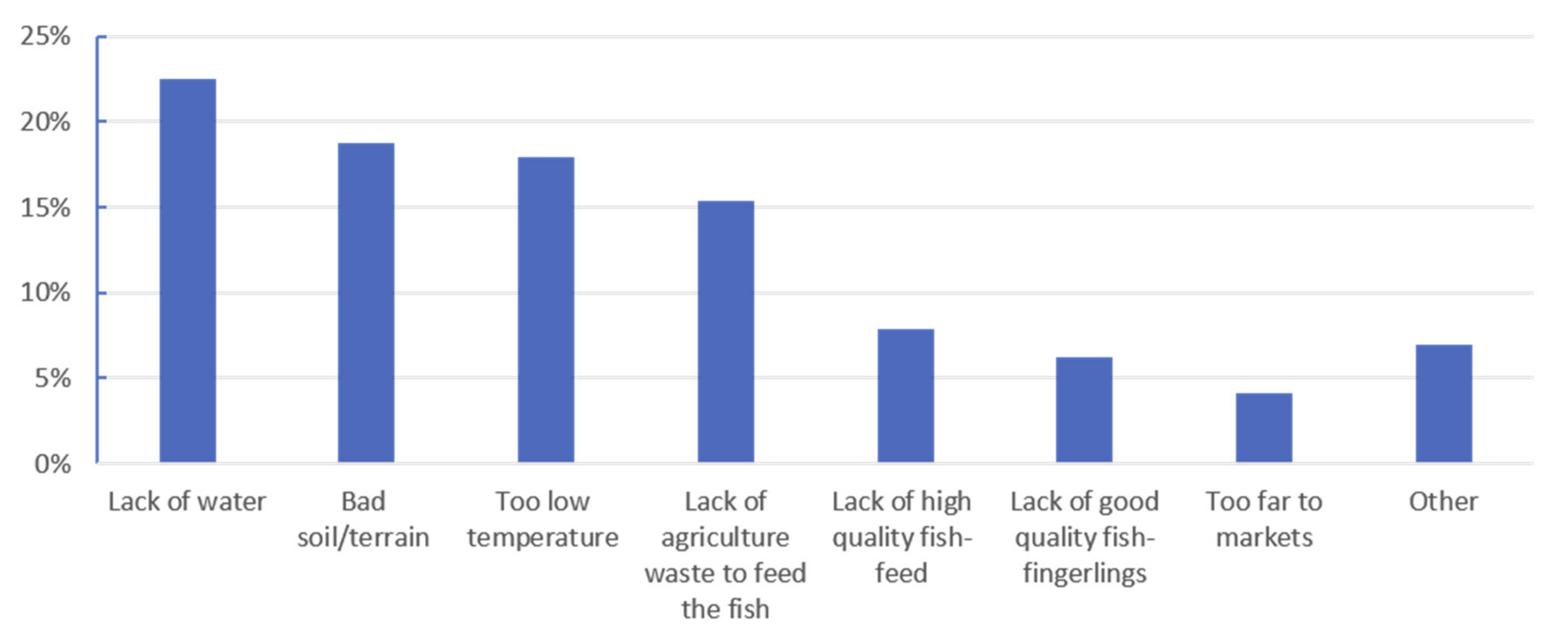 Ijgi 10 00354 g007 Ijgi 10 00354 g007