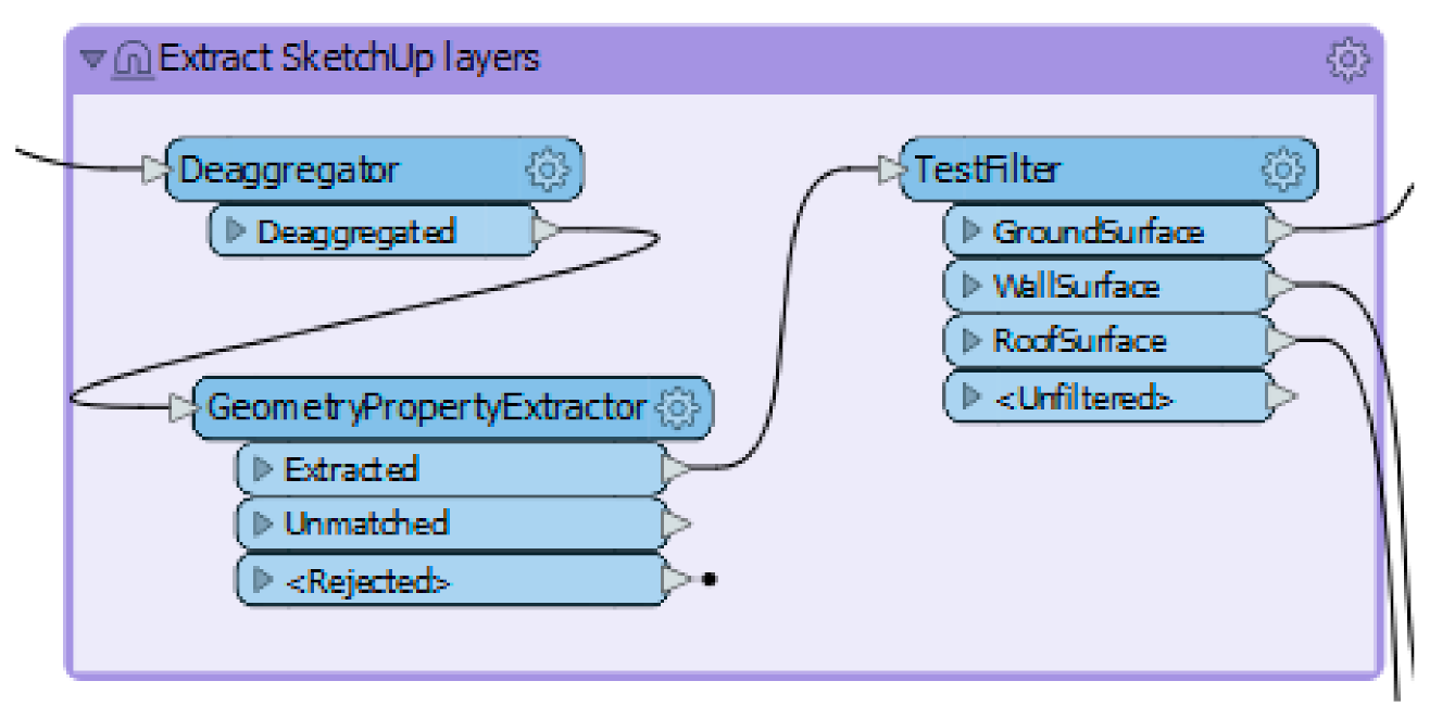 Ijgi 10 00356 g008 Ijgi 10 00356 g008