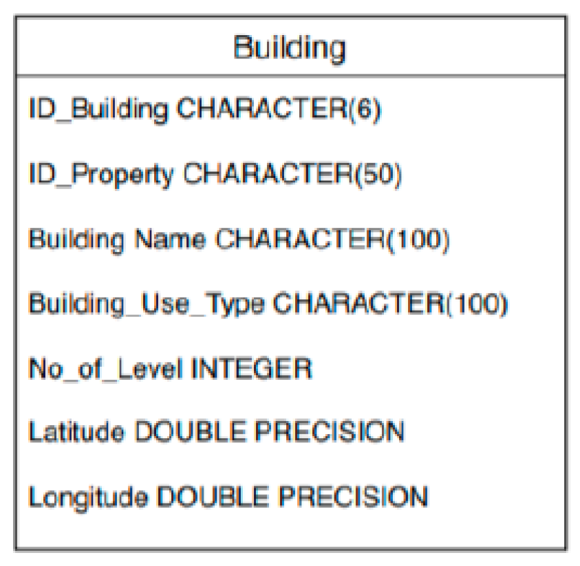 Ijgi 10 00356 g011 Ijgi 10 00356 g011