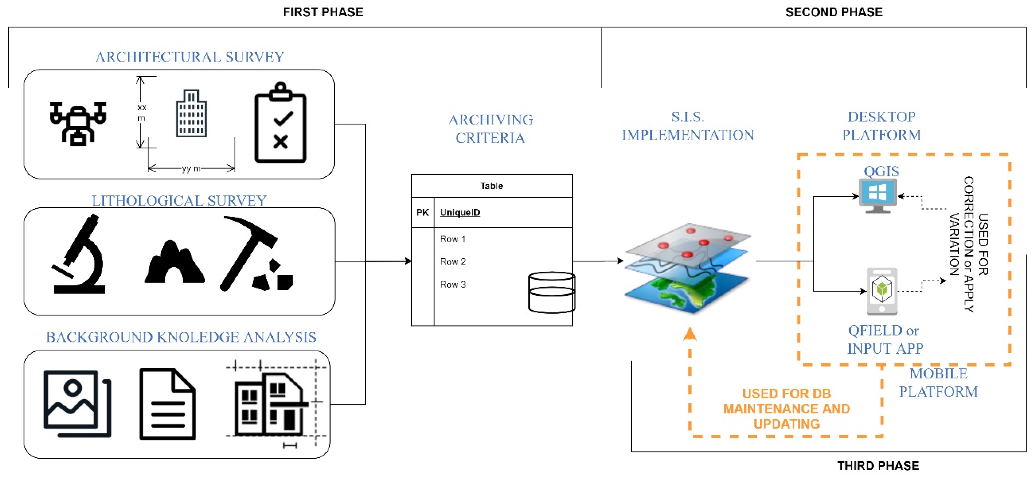 Ijgi 10 00357 g002 Ijgi 10 00357 g002