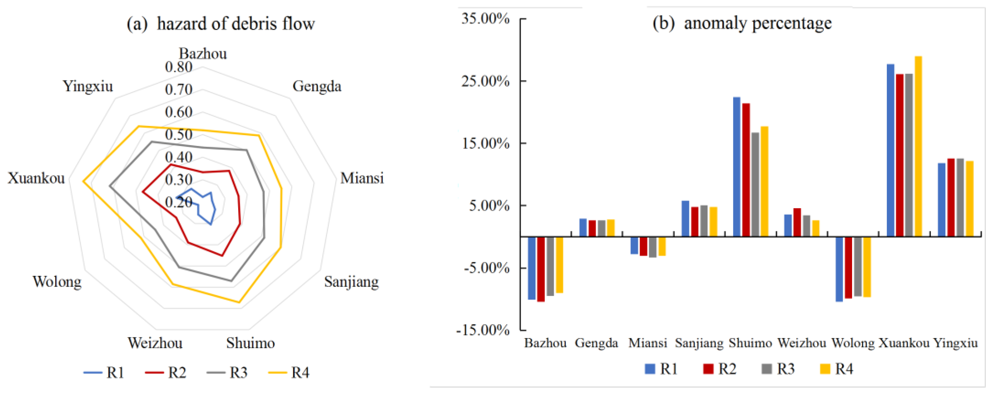Ijgi 10 00363 g005 Ijgi 10 00363 g005