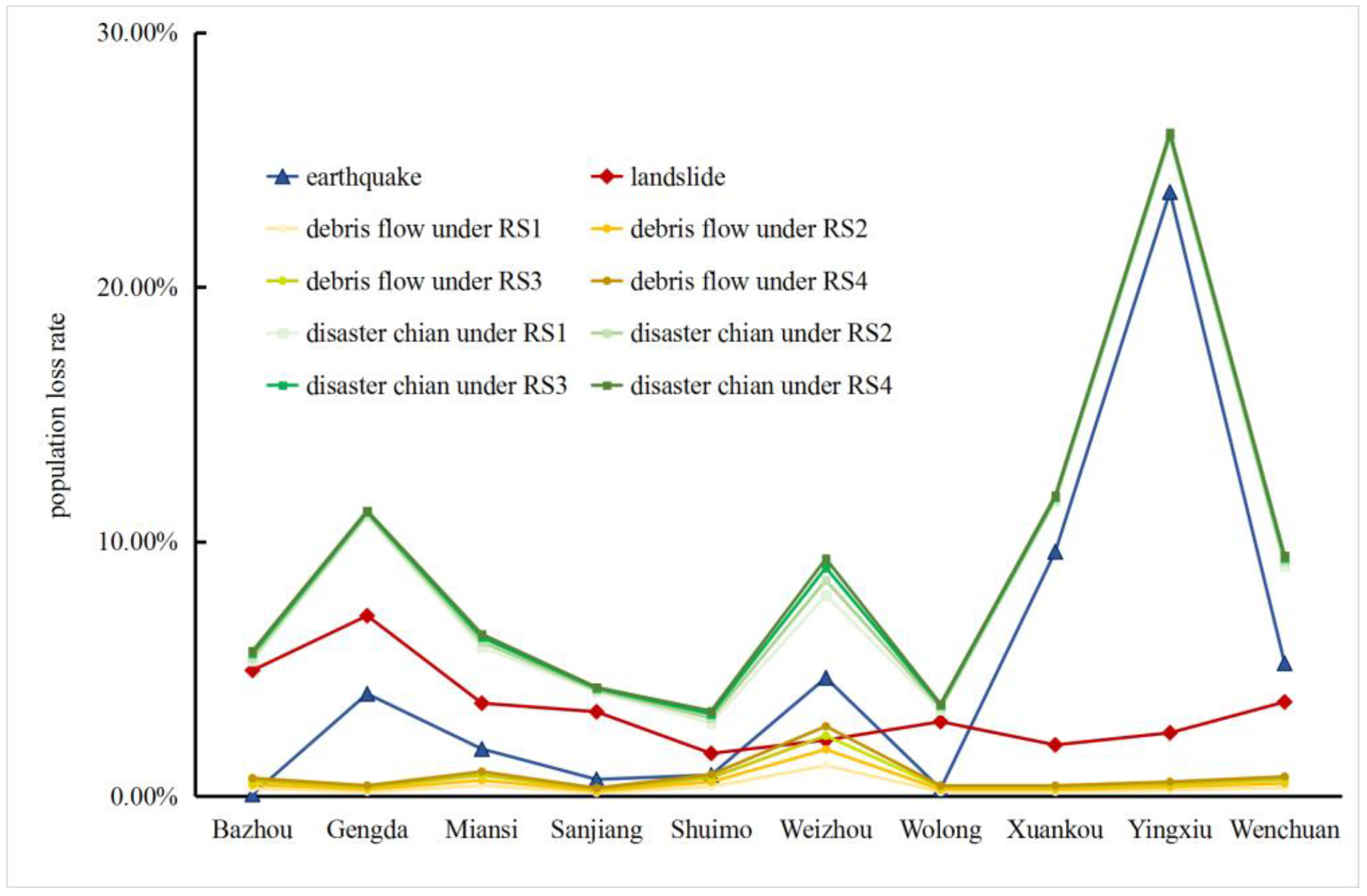 Ijgi 10 00363 g007 Ijgi 10 00363 g007