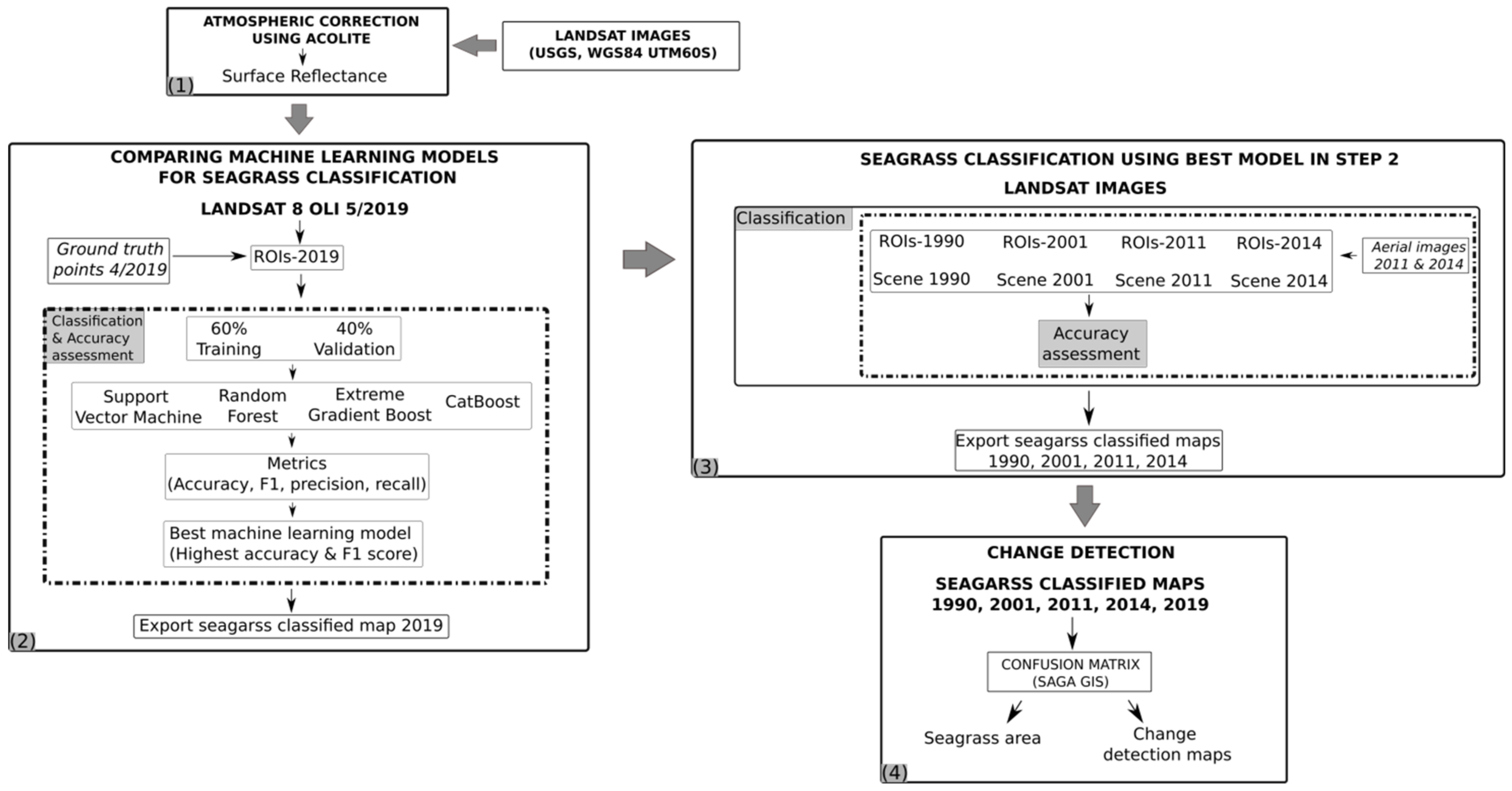 Ijgi 10 00371 g002 Ijgi 10 00371 g002