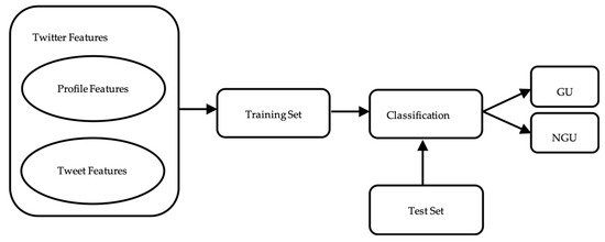 Frontiers  Detecting informal green, blue, and street physical activity  spaces in the city using geotagged sports-related Twitter tweets