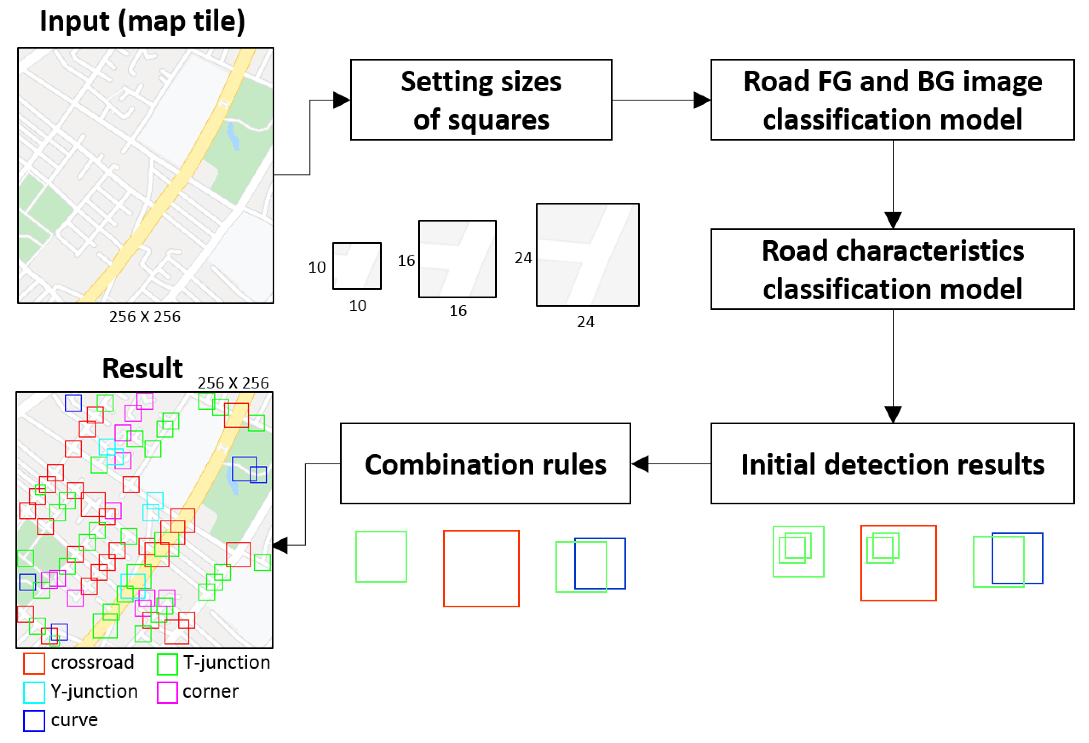Ijgi 10 00377 g001 Ijgi 10 00377 g001