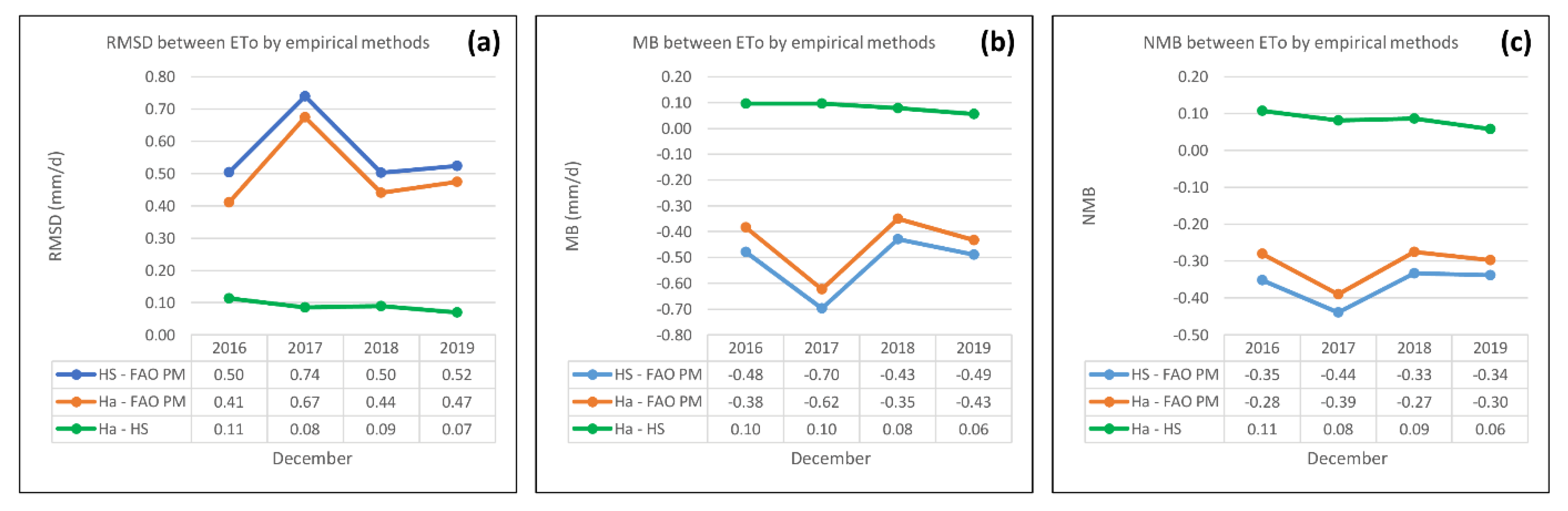 Ijgi 10 00390 g004 Ijgi 10 00390 g004
