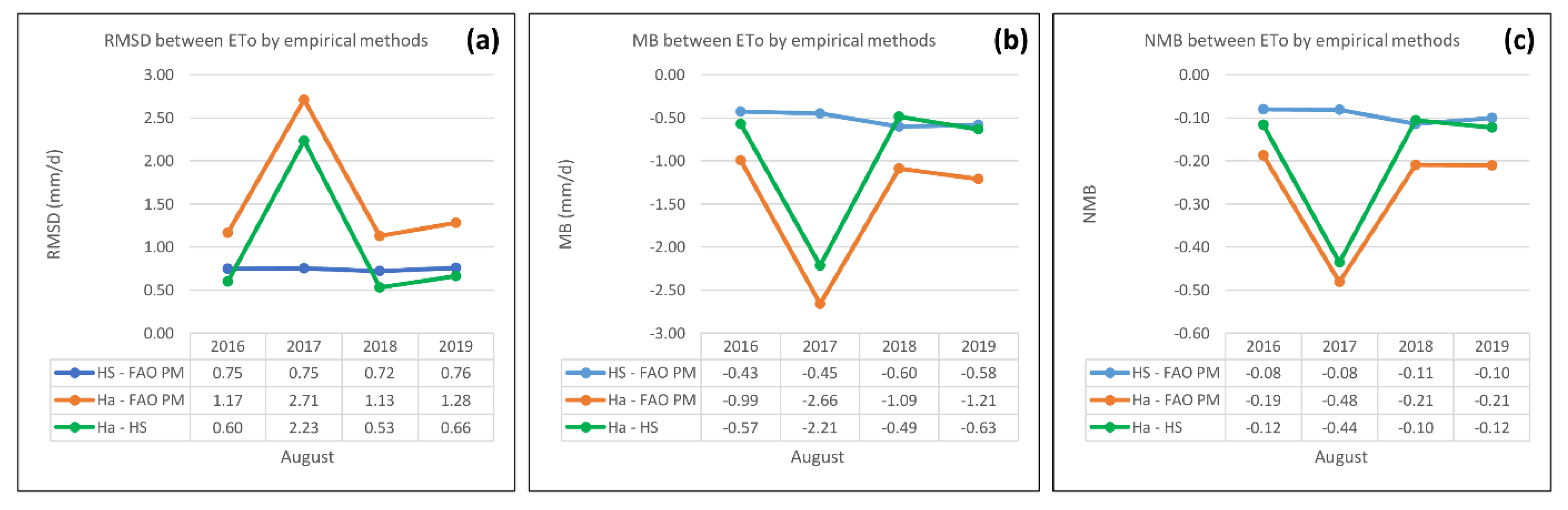Ijgi 10 00390 g005 Ijgi 10 00390 g005