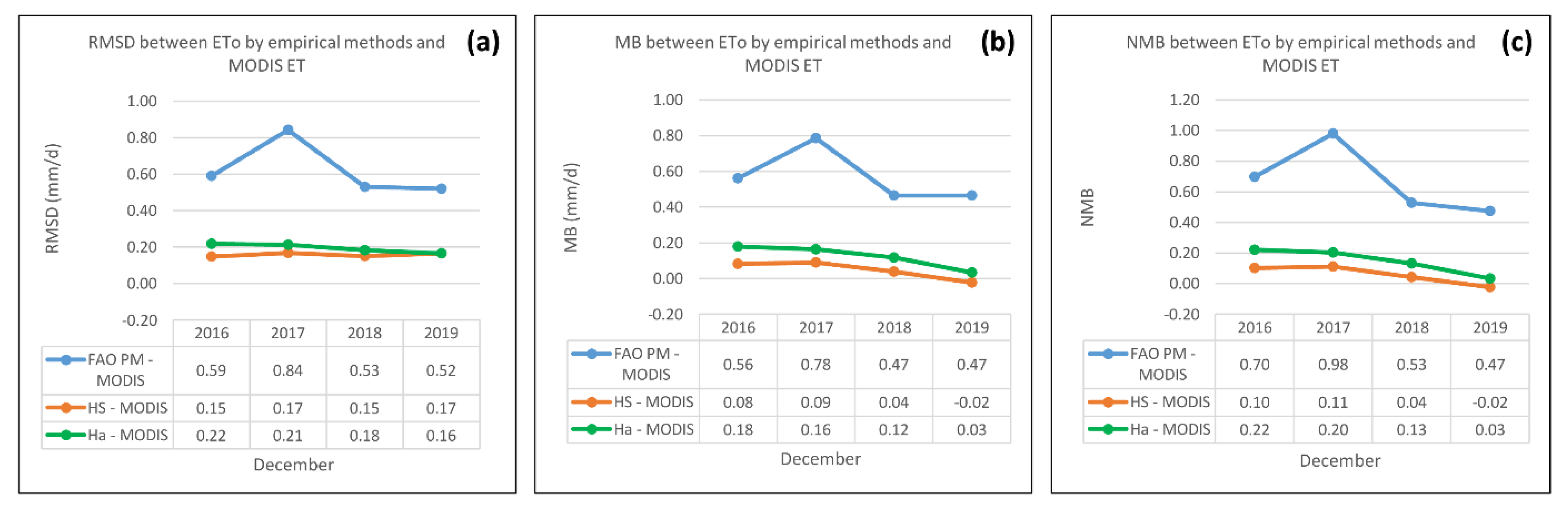 Ijgi 10 00390 g007 Ijgi 10 00390 g007