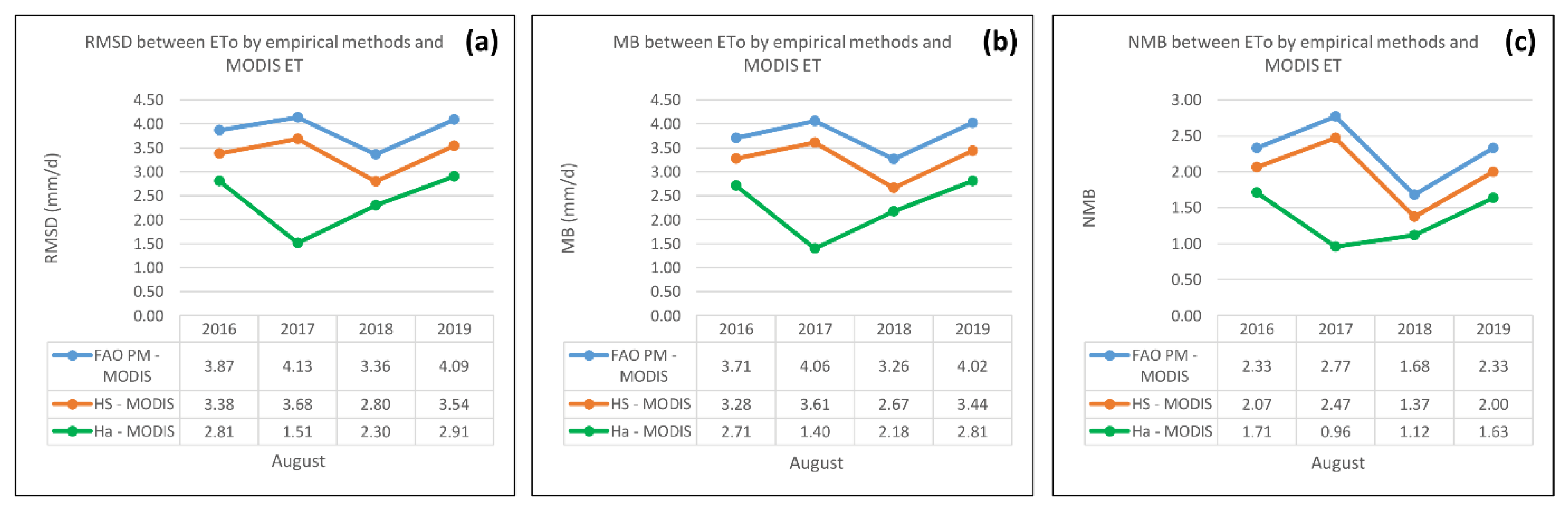 Ijgi 10 00390 g008 Ijgi 10 00390 g008
