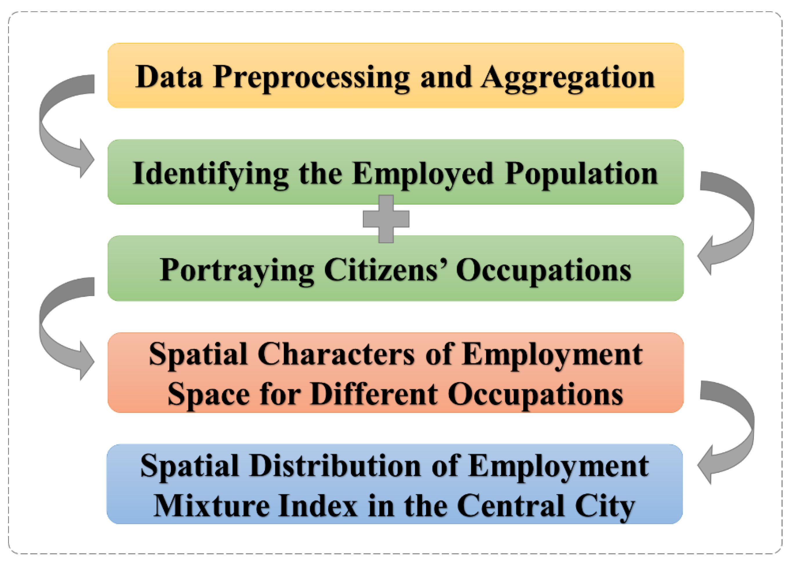 Ijgi 10 00392 g001 Ijgi 10 00392 g001