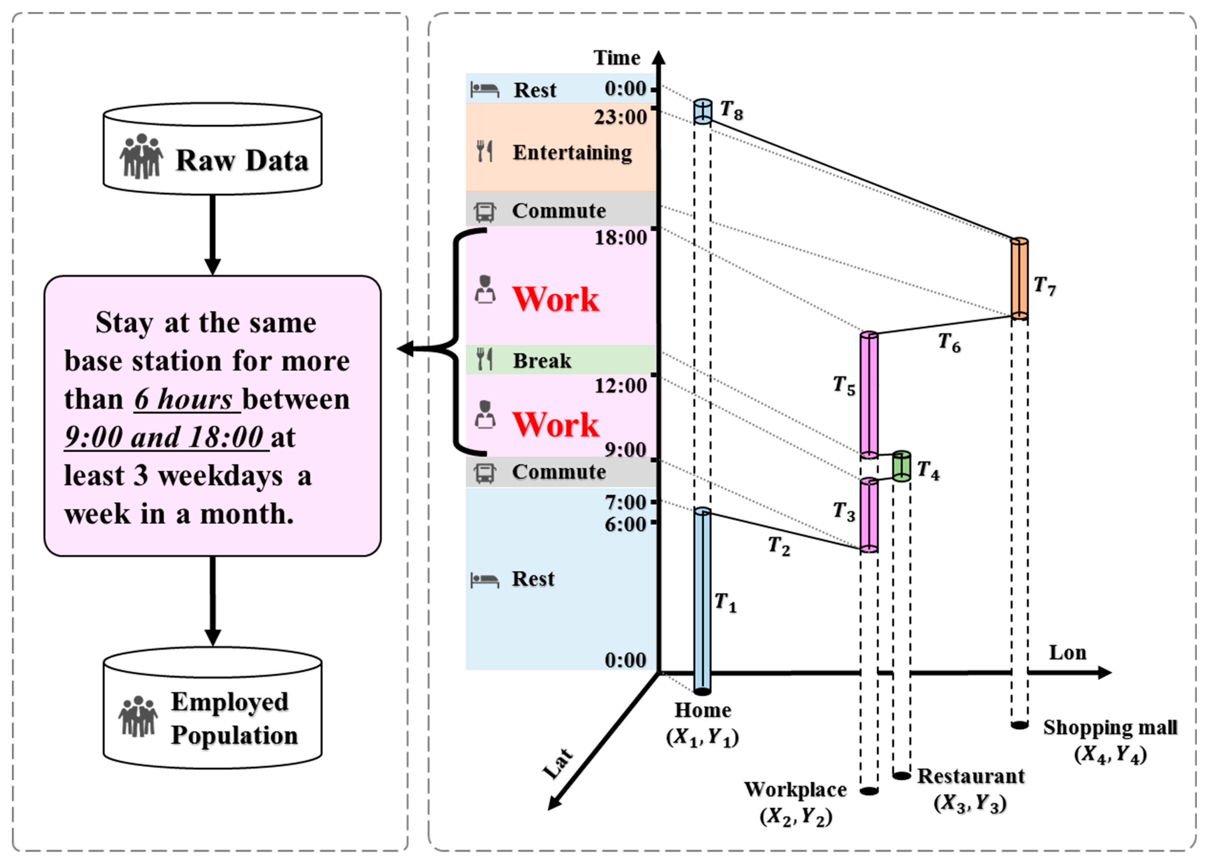 Ijgi 10 00392 g004 Ijgi 10 00392 g004