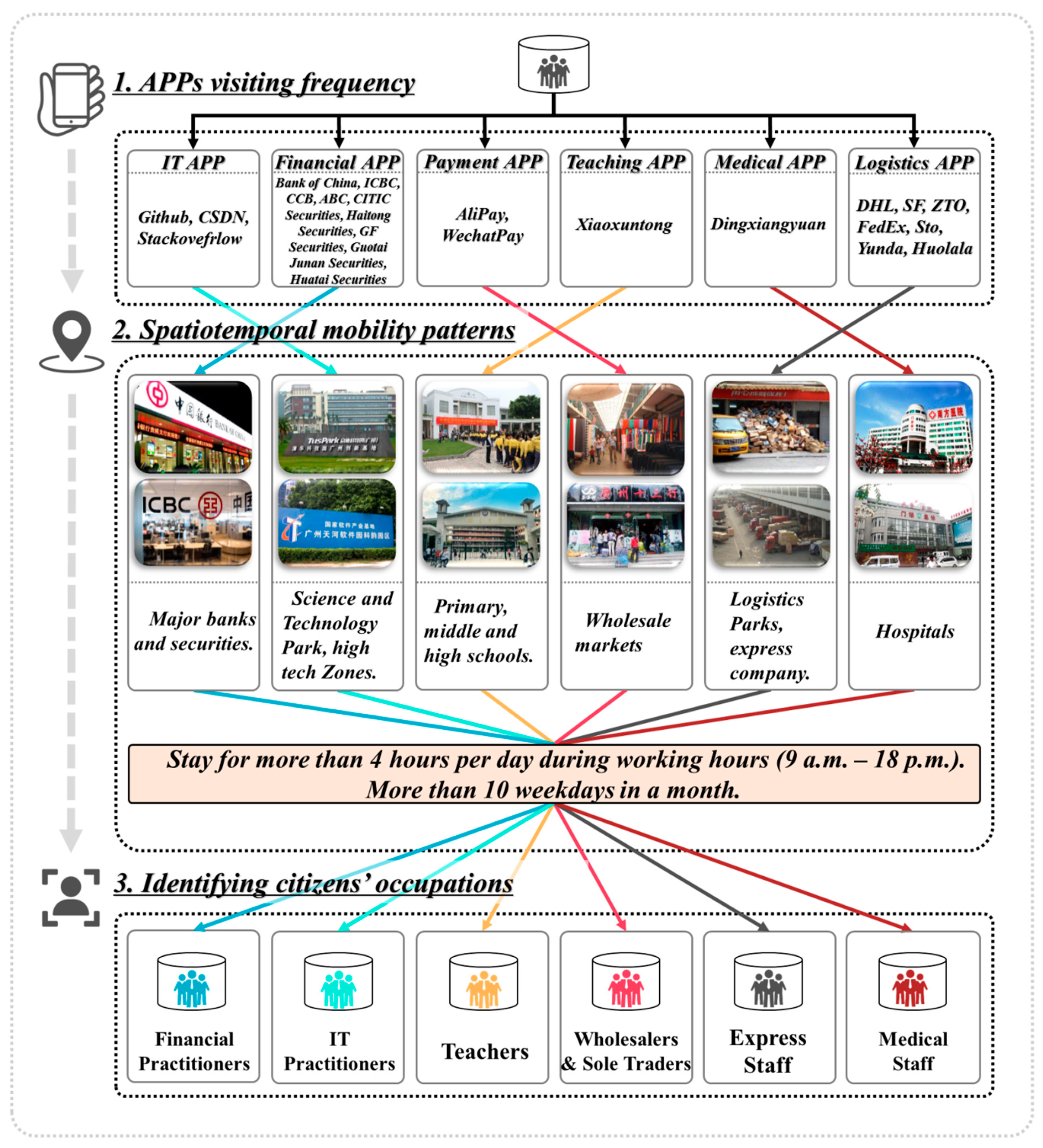 Ijgi 10 00392 g005 Ijgi 10 00392 g005