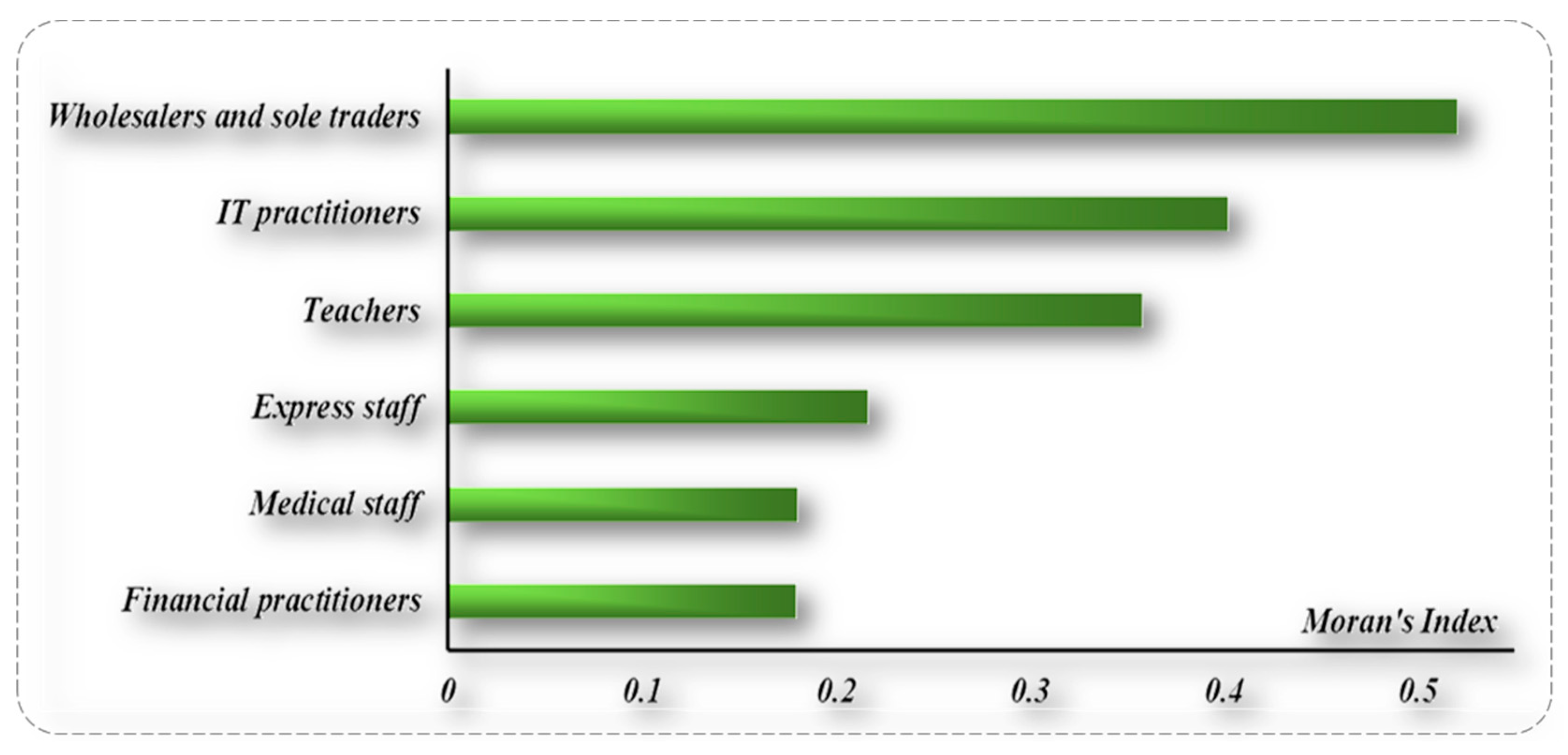 Ijgi 10 00392 g010 Ijgi 10 00392 g010