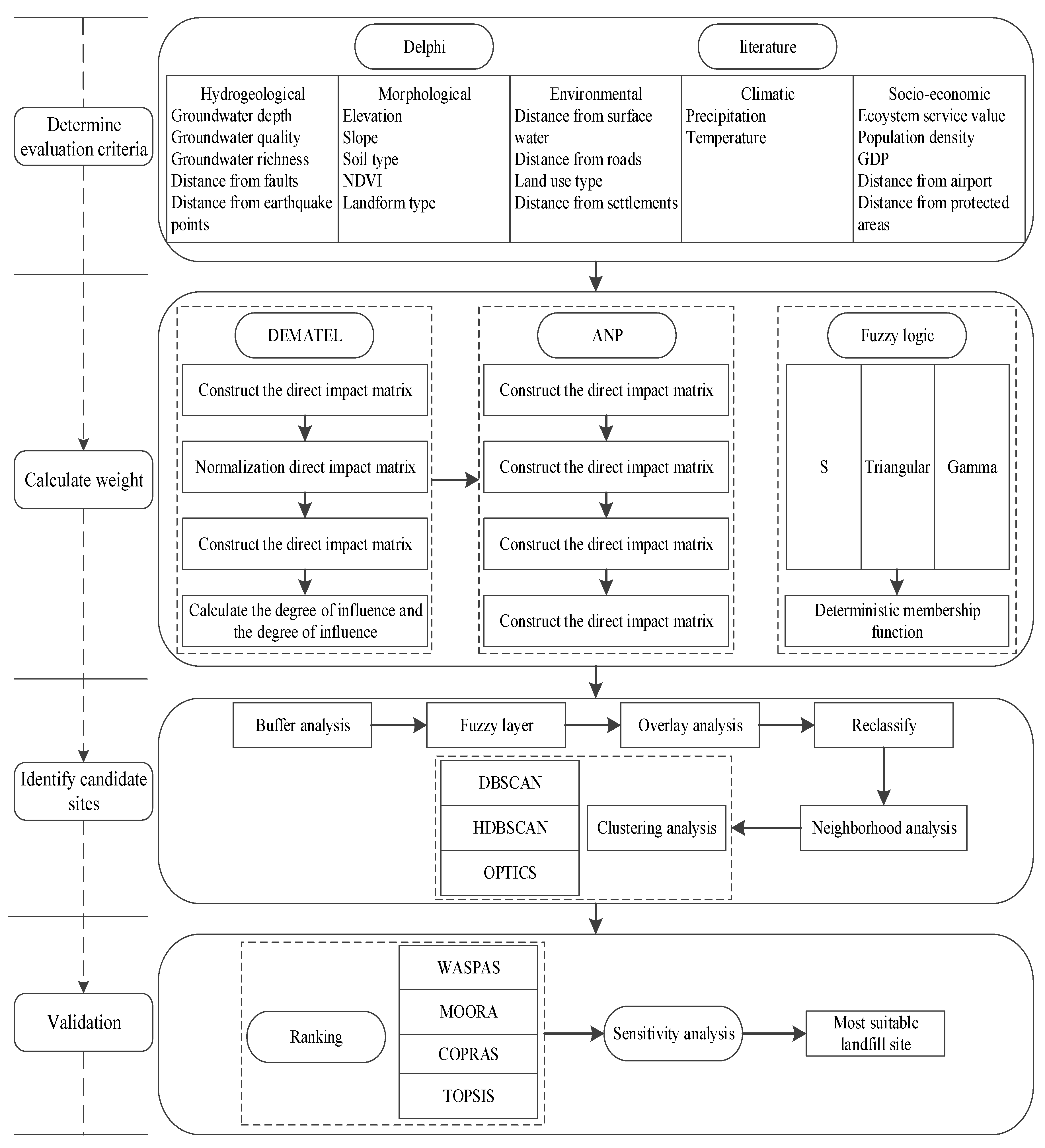 Ijgi 10 00403 g002 Ijgi 10 00403 g002