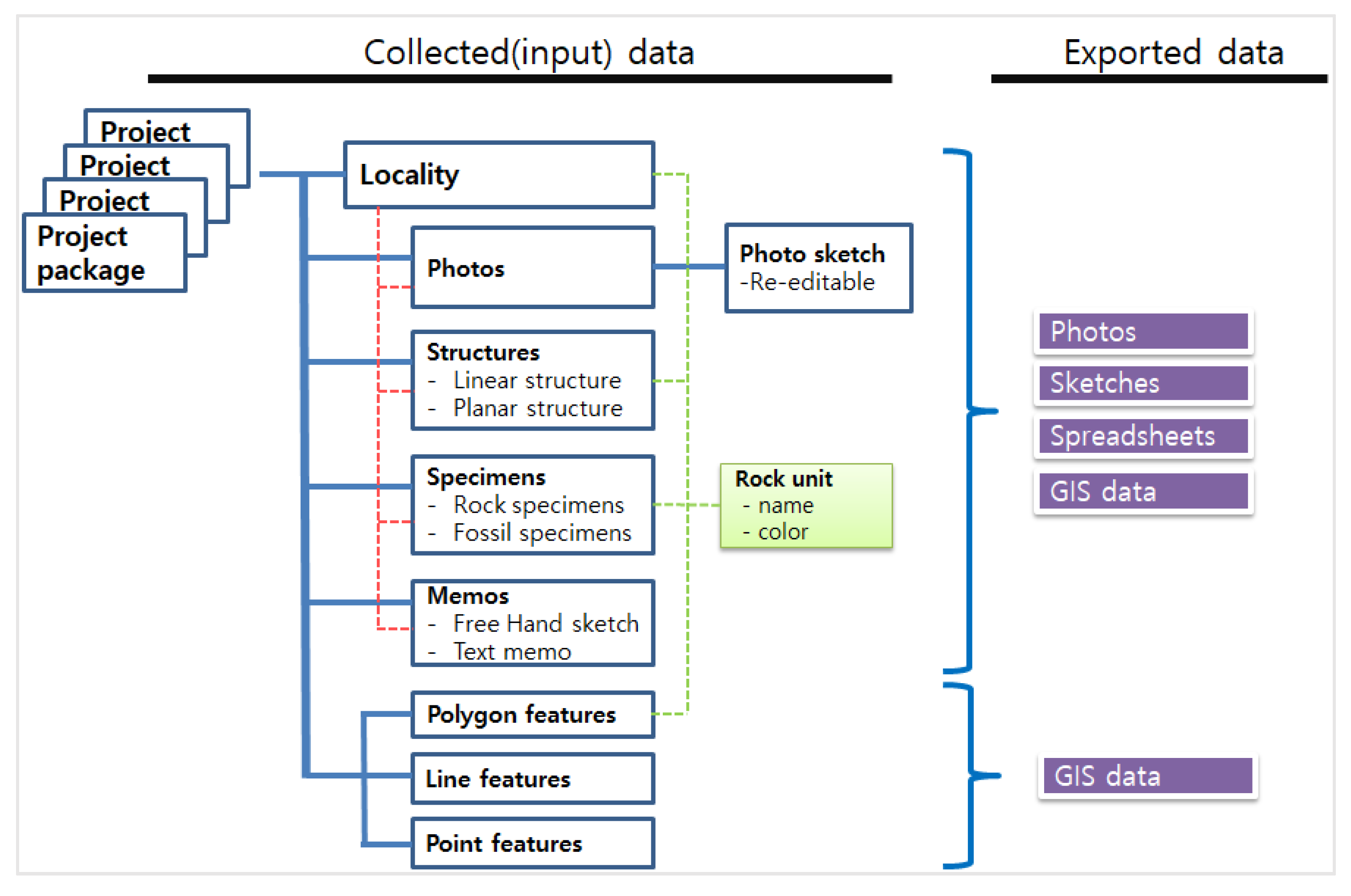 Ijgi 10 00405 g002 Ijgi 10 00405 g002