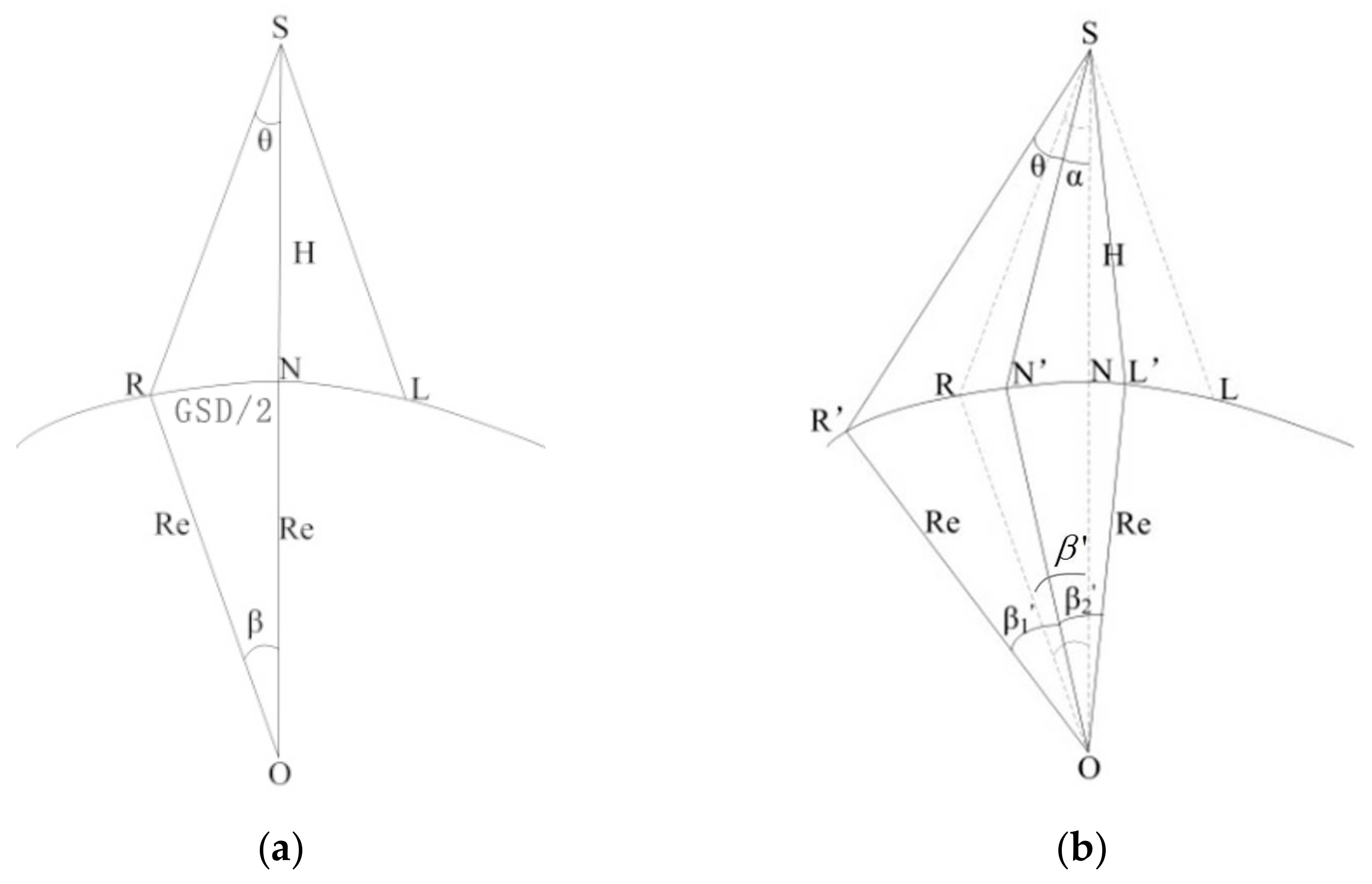 Ijgi 10 00406 g002 Ijgi 10 00406 g002