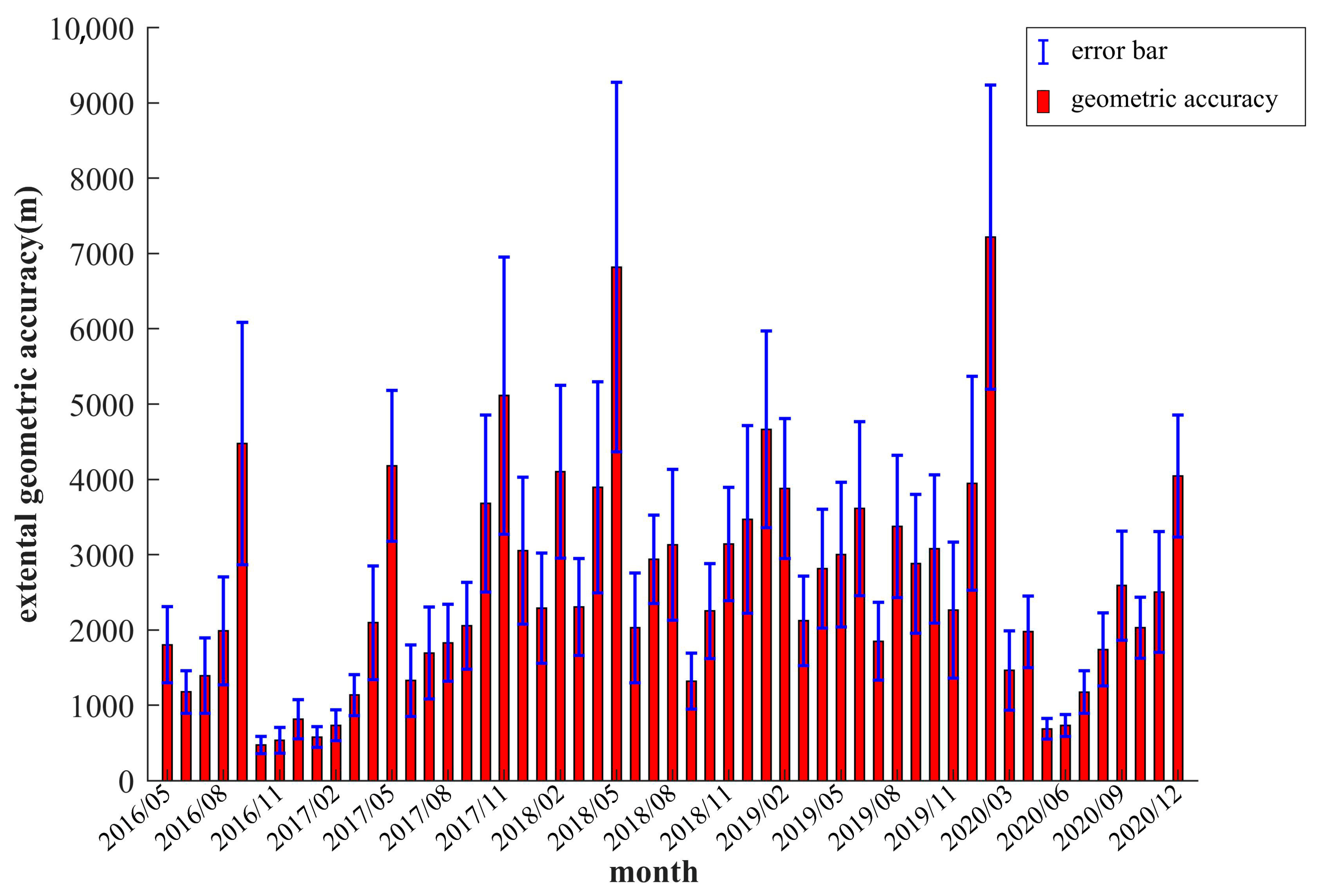 Ijgi 10 00406 g006 Ijgi 10 00406 g006