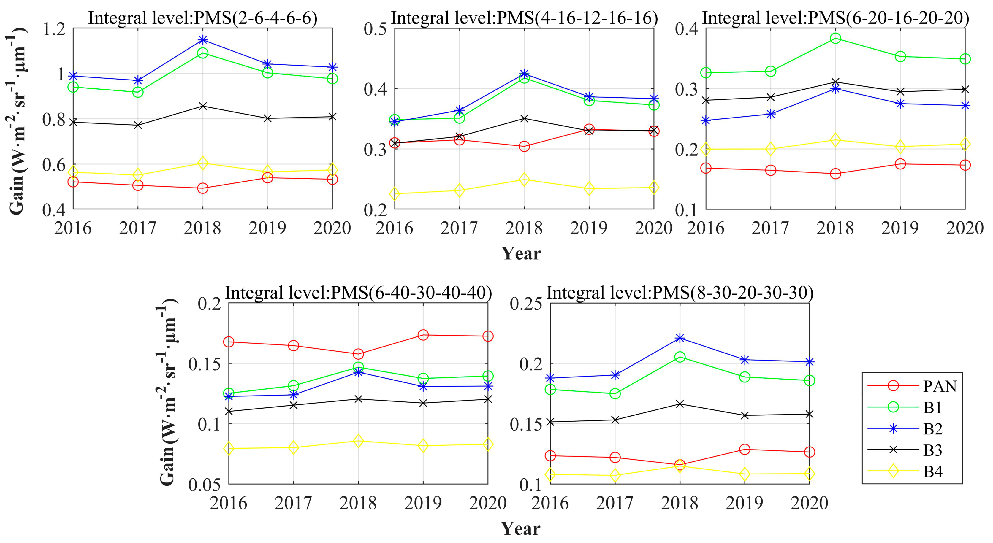 Ijgi 10 00406 g009 Ijgi 10 00406 g009