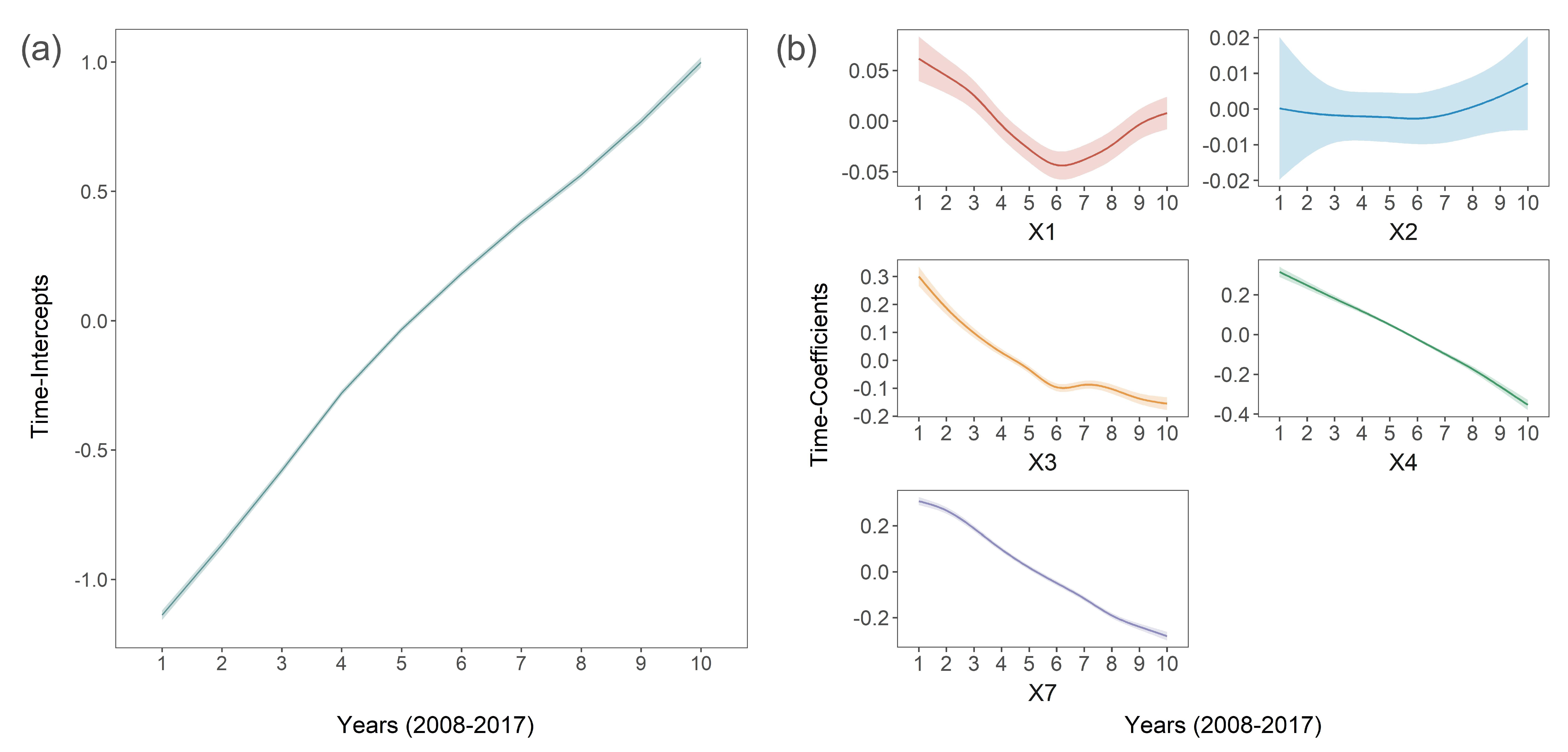 Ijgi 10 00410 g004 Ijgi 10 00410 g004