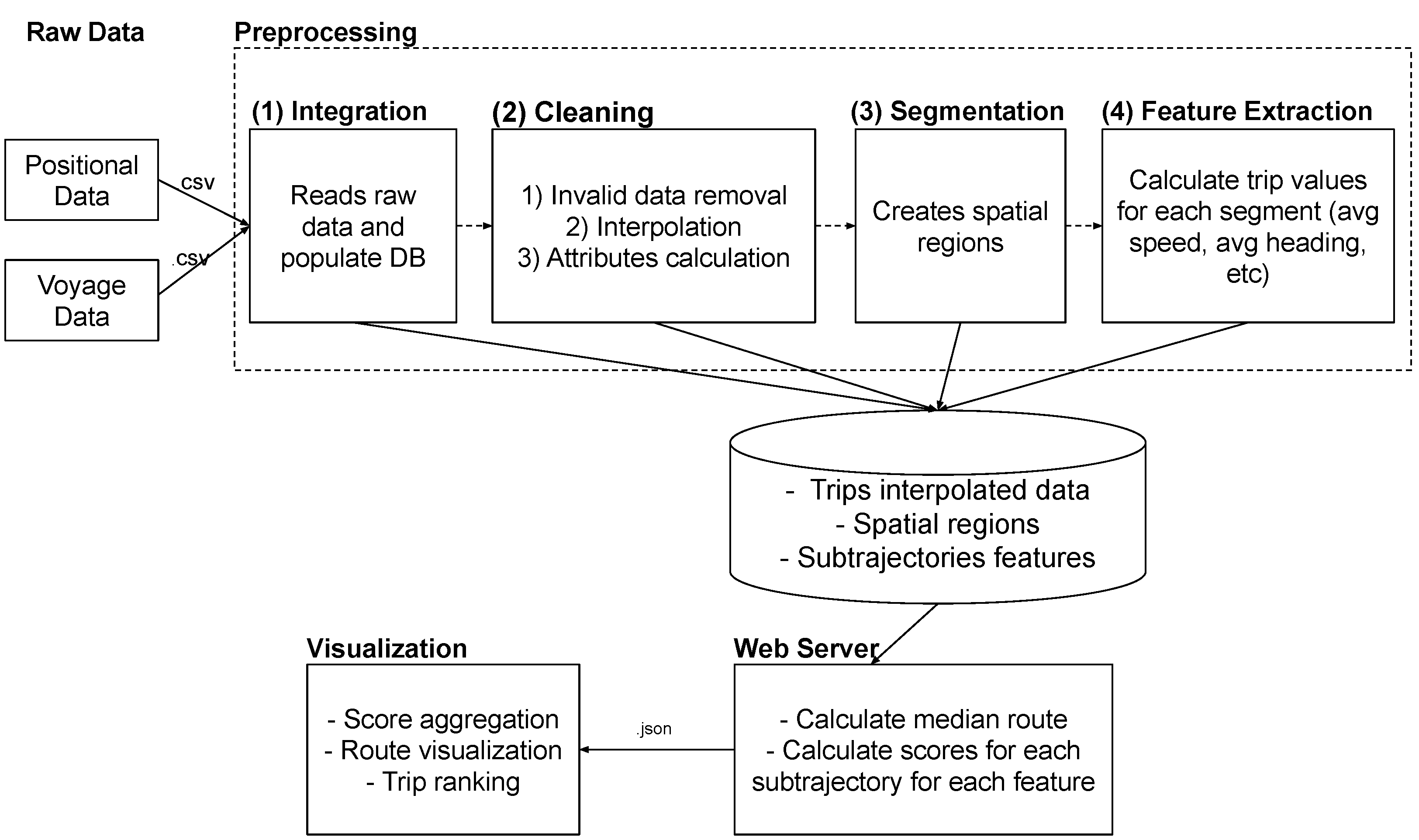 Ijgi 10 00412 g002 Ijgi 10 00412 g002