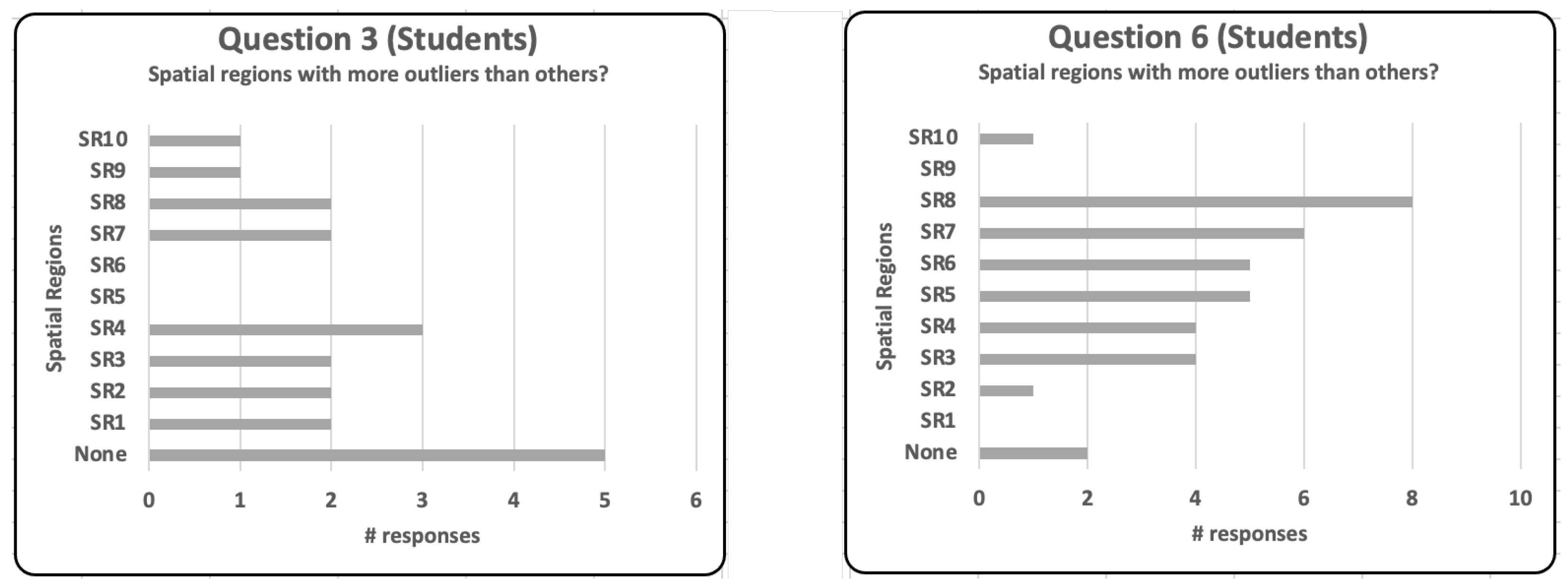 Ijgi 10 00412 g008 Ijgi 10 00412 g008
