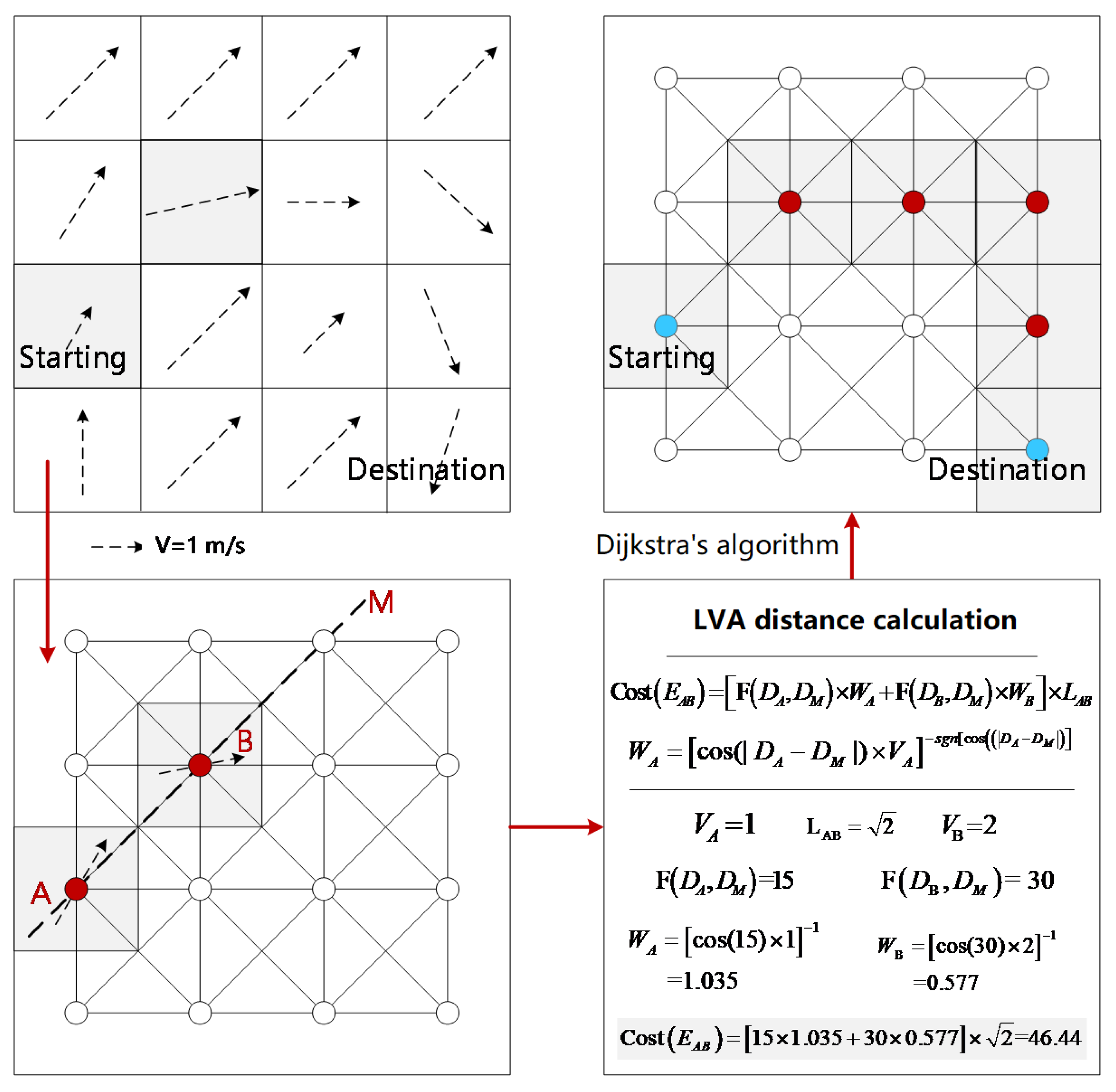 Ijgi 10 00413 g006 Ijgi 10 00413 g006